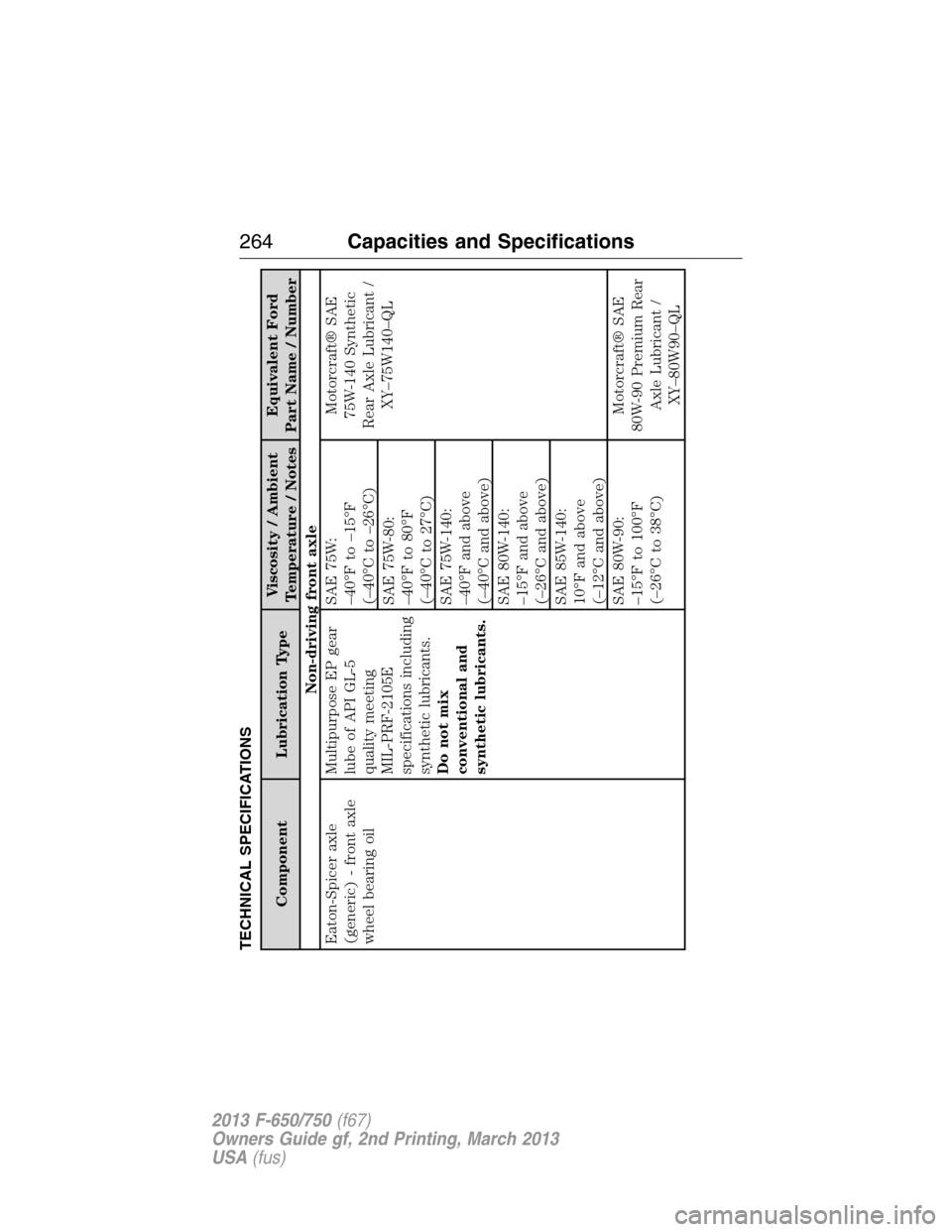 FORD F650 2013 12.G Owners Manual TECHNICAL SPECIFICATIONS
Component Lubrication TypeViscosity / Ambient
Temperature / NotesEquivalent Ford
Part Name / Number
Non-driving front axle
Eaton-Spicer axle
(generic) - front axle
wheel beari