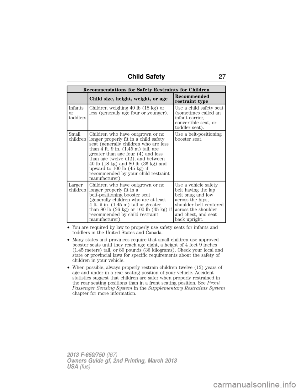 FORD F650 2013 12.G Owners Manual Recommendations for Safety Restraints for Children
Child size, height, weight, or ageRecommended
restraint type
Infants
or
toddlersChildren weighing 40 lb (18 kg) or
less (generally age four or younge FORD F650 2013 12.G Owners Manual Recommendations for Safety Restraints for Children
Child size, height, weight, or ageRecommended
restraint type
Infants
or
toddlersChildren weighing 40 lb (18 kg) or
less (generally age four or younge
