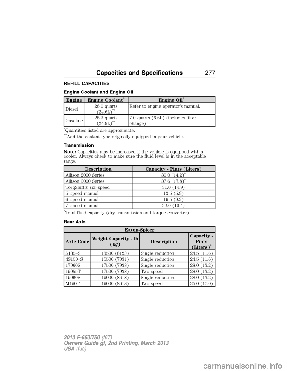 FORD F750 2013 12.G Owners Manual REFILL CAPACITIES
Engine Coolant and Engine Oil
Engine Engine Coolant*Engine Oil*
Diesel26.0 quarts
(24.6L)**Refer to engine operator’s manual.
Gasoline26.3 quarts
(24.9L)
**7.0 quarts (6.6L) (inclu FORD F750 2013 12.G Owners Manual REFILL CAPACITIES
Engine Coolant and Engine Oil
Engine Engine Coolant*Engine Oil*
Diesel26.0 quarts
(24.6L)**Refer to engine operator’s manual.
Gasoline26.3 quarts
(24.9L)
**7.0 quarts (6.6L) (inclu