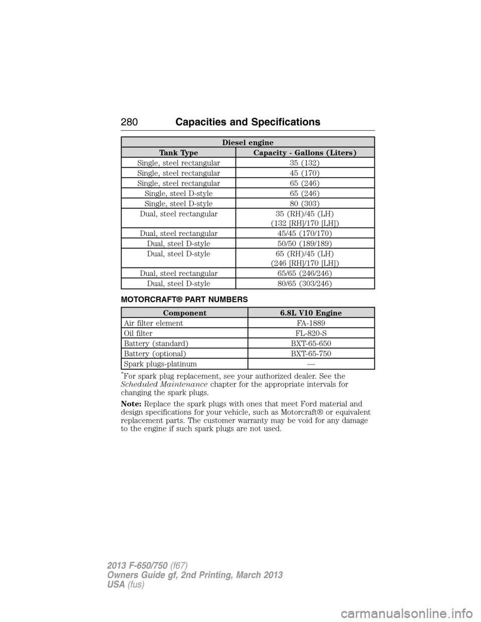 FORD F650 2013 12.G Owners Manual Diesel engine
Tank Type Capacity - Gallons (Liters)
Single, steel rectangular 35 (132)
Single, steel rectangular 45 (170)
Single, steel rectangular 65 (246)
Single, steel D-style 65 (246)
Single, stee