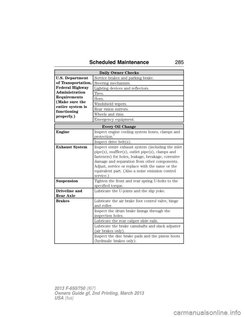 FORD F750 2013 12.G Owners Manual Daily Owner Checks
U.S. Department
of Transportation,
Federal Highway
Administration
Requirements
(Make sure the
entire system is
functioning
properly.)Service brakes and parking brake.
Steering mecha FORD F750 2013 12.G Owners Manual Daily Owner Checks
U.S. Department
of Transportation,
Federal Highway
Administration
Requirements
(Make sure the
entire system is
functioning
properly.)Service brakes and parking brake.
Steering mecha