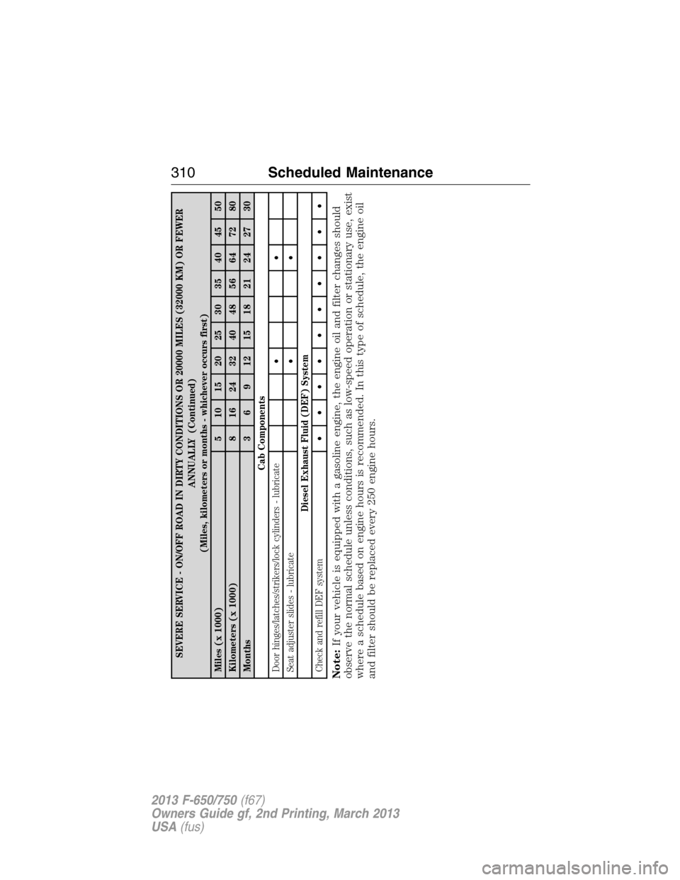 FORD F750 2013 12.G Owners Manual SEVERE SERVICE - ON/OFF ROAD IN DIRTY CONDITIONS OR 20000 MILES (32000 KM) OR FEWER
ANNUALLY (Continued)
(Miles, kilometers or months - whichever occurs first)
Miles (x 1000) 5 10 15 20 25 30 35 40 45 FORD F750 2013 12.G Owners Manual SEVERE SERVICE - ON/OFF ROAD IN DIRTY CONDITIONS OR 20000 MILES (32000 KM) OR FEWER
ANNUALLY (Continued)
(Miles, kilometers or months - whichever occurs first)
Miles (x 1000) 5 10 15 20 25 30 35 40 45