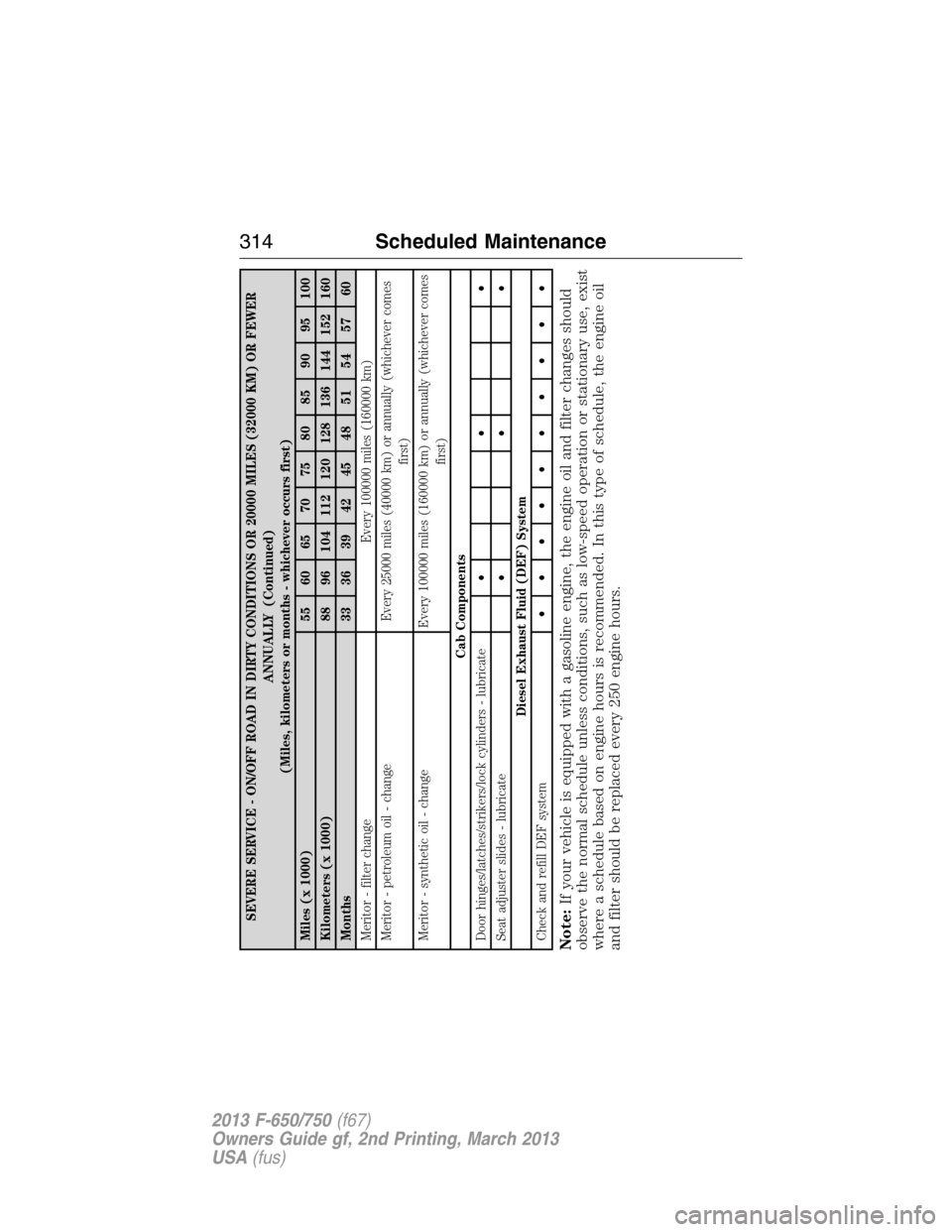 FORD F750 2013 12.G Owners Manual SEVERE SERVICE - ON/OFF ROAD IN DIRTY CONDITIONS OR 20000 MILES (32000 KM) OR FEWER
ANNUALLY (Continued)
(Miles, kilometers or months - whichever occurs first)
Miles (x 1000) 55 60 65 70 75 80 85 90 9