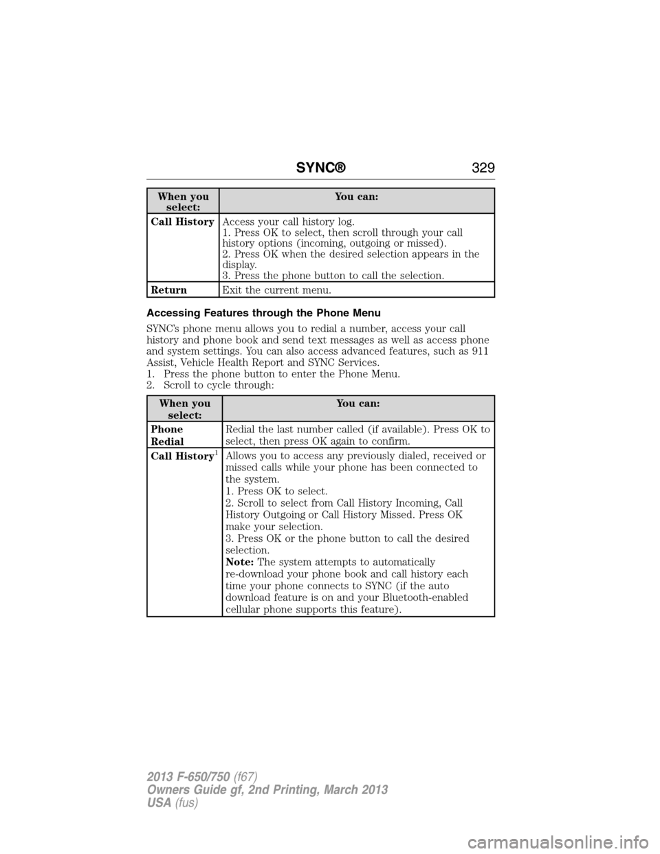 FORD F650 2013 12.G Owners Manual When you
select:You can:
Call HistoryAccess your call history log.
1. Press OK to select, then scroll through your call
history options (incoming, outgoing or missed).
2. Press OK when the desired sel FORD F650 2013 12.G Owners Manual When you
select:You can:
Call HistoryAccess your call history log.
1. Press OK to select, then scroll through your call
history options (incoming, outgoing or missed).
2. Press OK when the desired sel