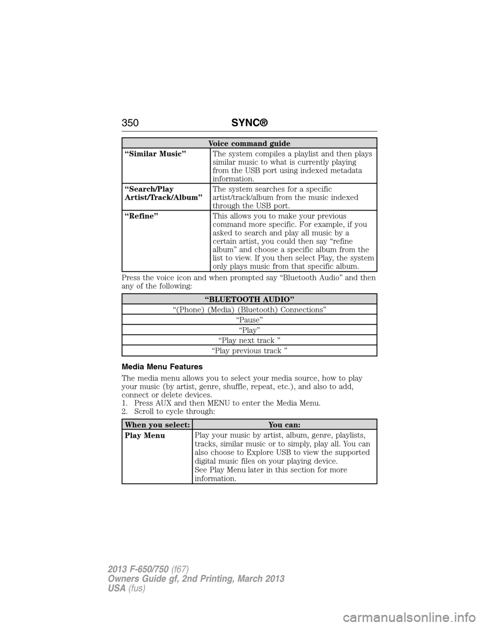 FORD F650 2013 12.G Owners Manual Voice command guide
“Similar Music”The system compiles a playlist and then plays
similar music to what is currently playing
from the USB port using indexed metadata
information.
“Search/Play
Art