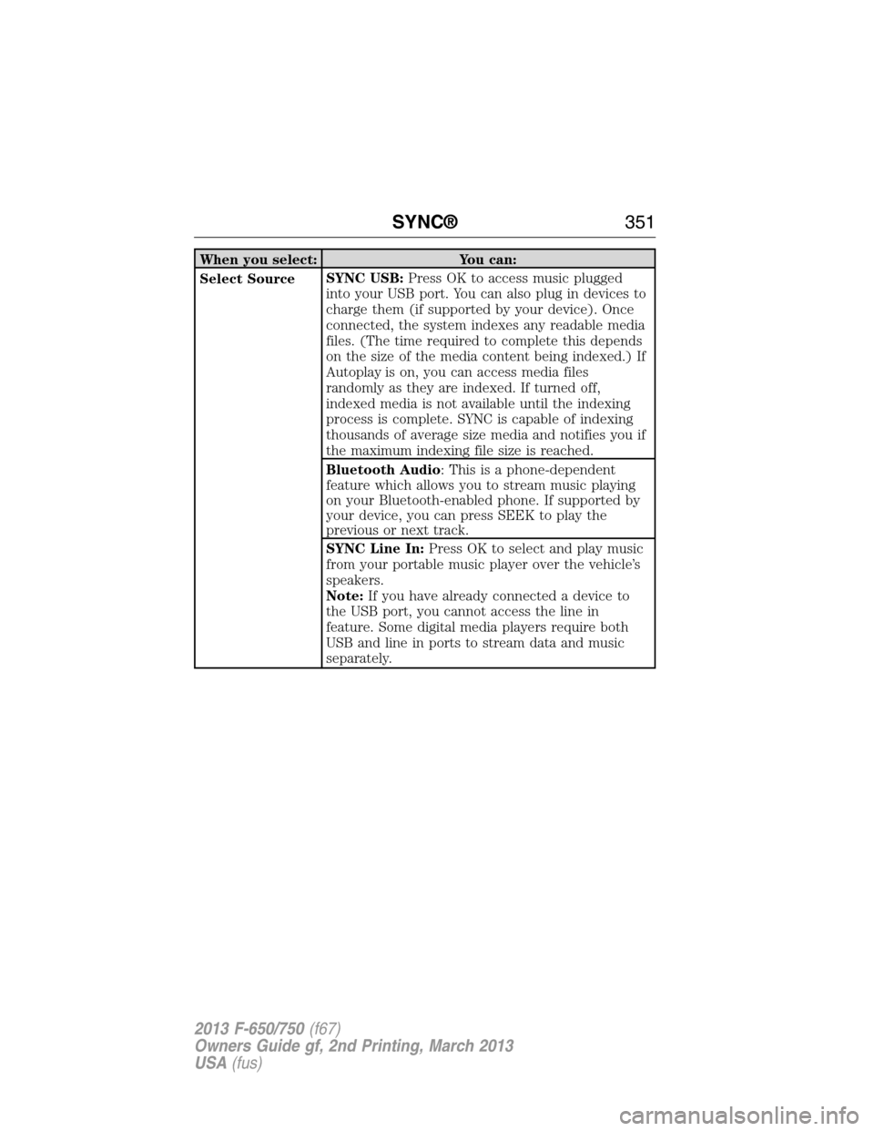 FORD F750 2013 12.G Owners Manual When you select: You can:
Select SourceSYNC USB:Press OK to access music plugged
into your USB port. You can also plug in devices to
charge them (if supported by your device). Once
connected, the syst