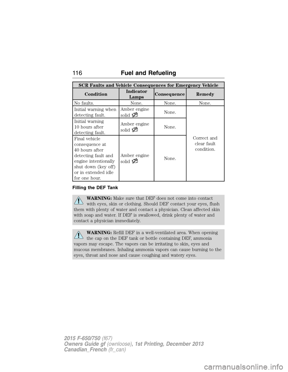 FORD F750 2015 13.G Owners Manual SCR Faults and Vehicle Consequences for Emergency Vehicle
ConditionIndicator
LampsConsequence Remedy
No faults. None. None. None.
Initial warning when
detecting fault.Amber engine
solid
None.
Correct FORD F750 2015 13.G Owners Manual SCR Faults and Vehicle Consequences for Emergency Vehicle
ConditionIndicator
LampsConsequence Remedy
No faults. None. None. None.
Initial warning when
detecting fault.Amber engine
solid
None.
Correct