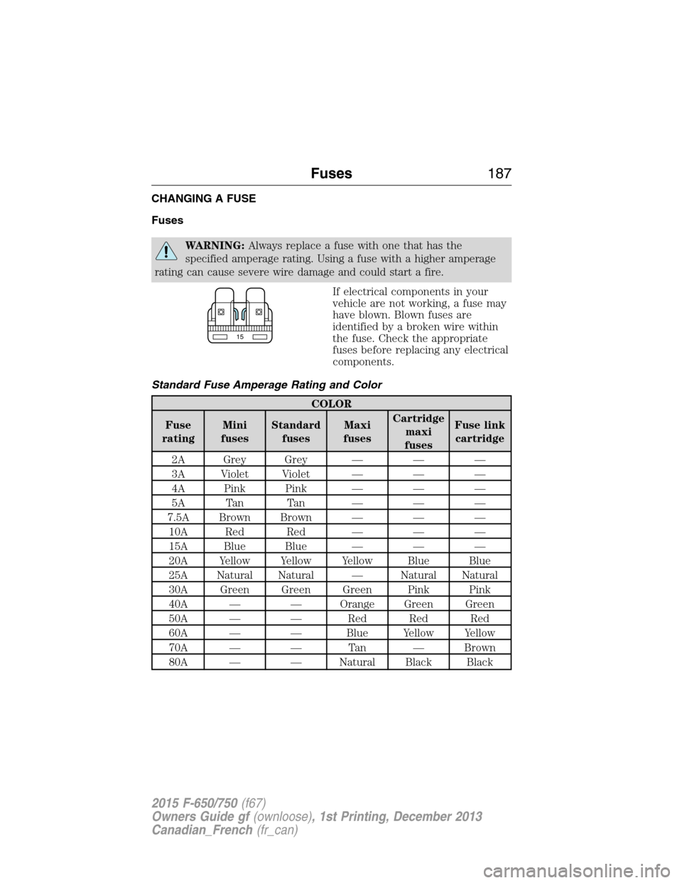 FORD F750 2015 13.G Owners Manual CHANGING A FUSE
Fuses
WARNING:Always replace a fuse with one that has the
specified amperage rating. Using a fuse with a higher amperage
rating can cause severe wire damage and could start a fire.
If 