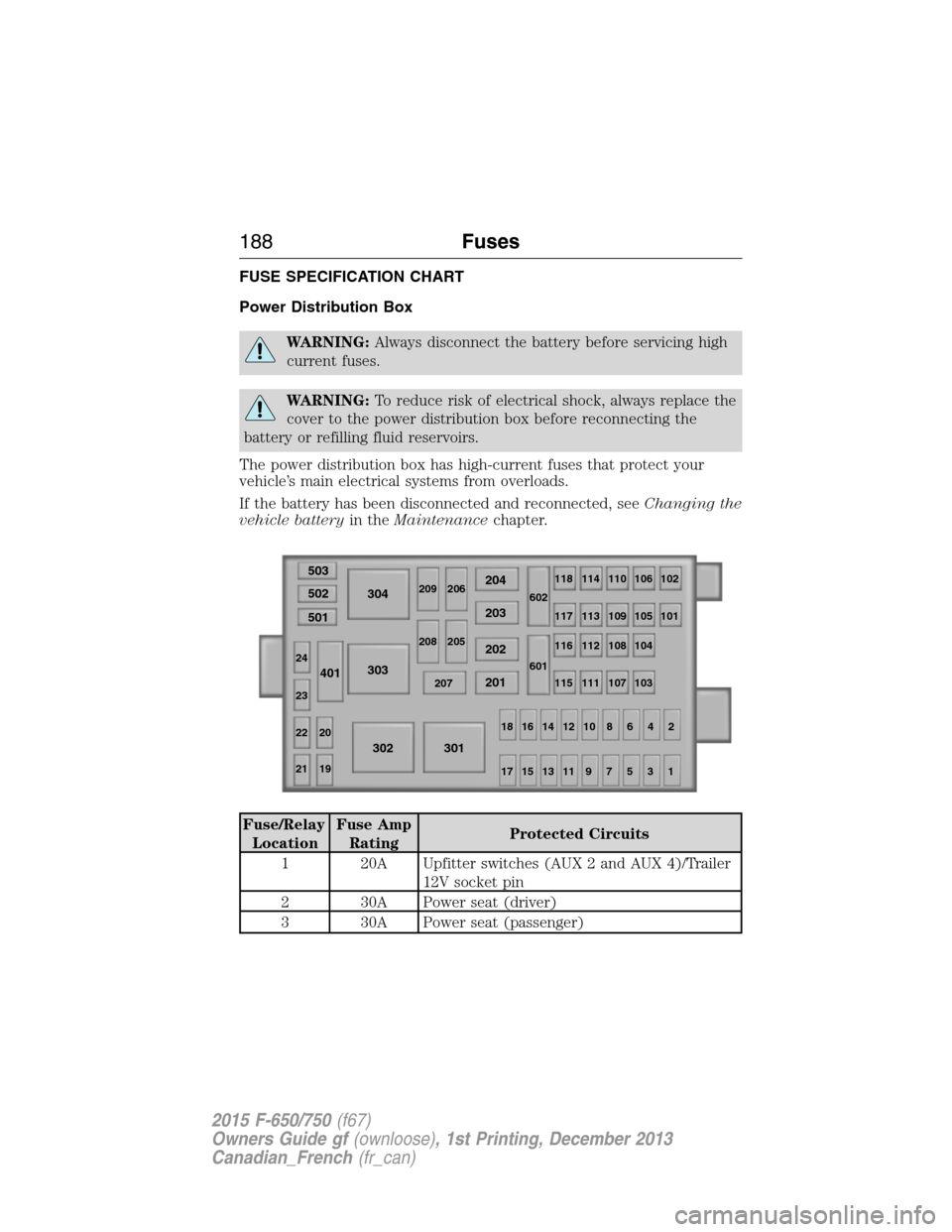 FORD F750 2015 13.G Owners Manual FUSE SPECIFICATION CHART
Power Distribution Box
WARNING:Always disconnect the battery before servicing high
current fuses.
WARNING:To reduce risk of electrical shock, always replace the
cover to the p FORD F750 2015 13.G Owners Manual FUSE SPECIFICATION CHART
Power Distribution Box
WARNING:Always disconnect the battery before servicing high
current fuses.
WARNING:To reduce risk of electrical shock, always replace the
cover to the p