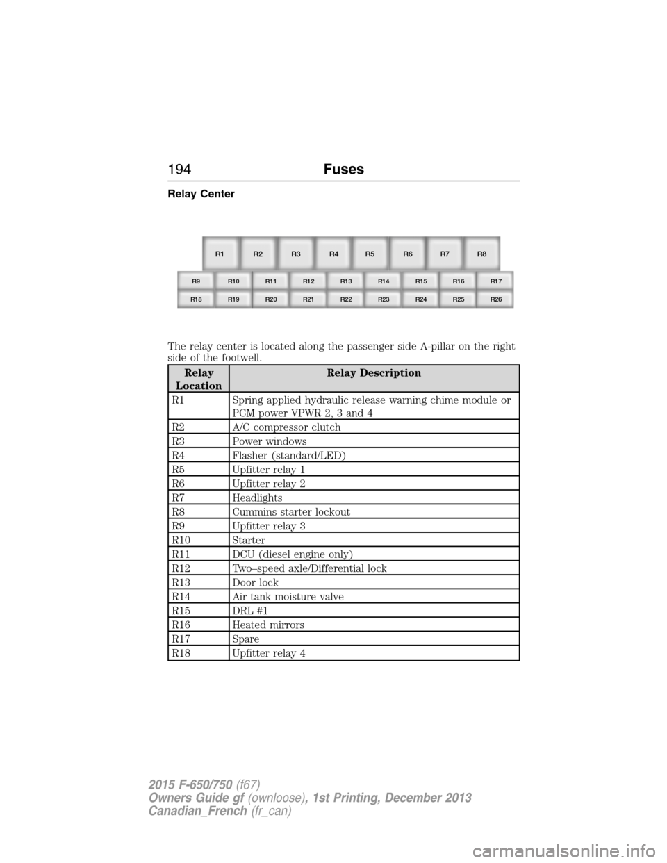 FORD F650 2015 13.G Owners Manual Relay Center
The relay center is located along the passenger side A-pillar on the right
side of the footwell.
Relay
LocationRelay Description
R1 Spring applied hydraulic release warning chime module o