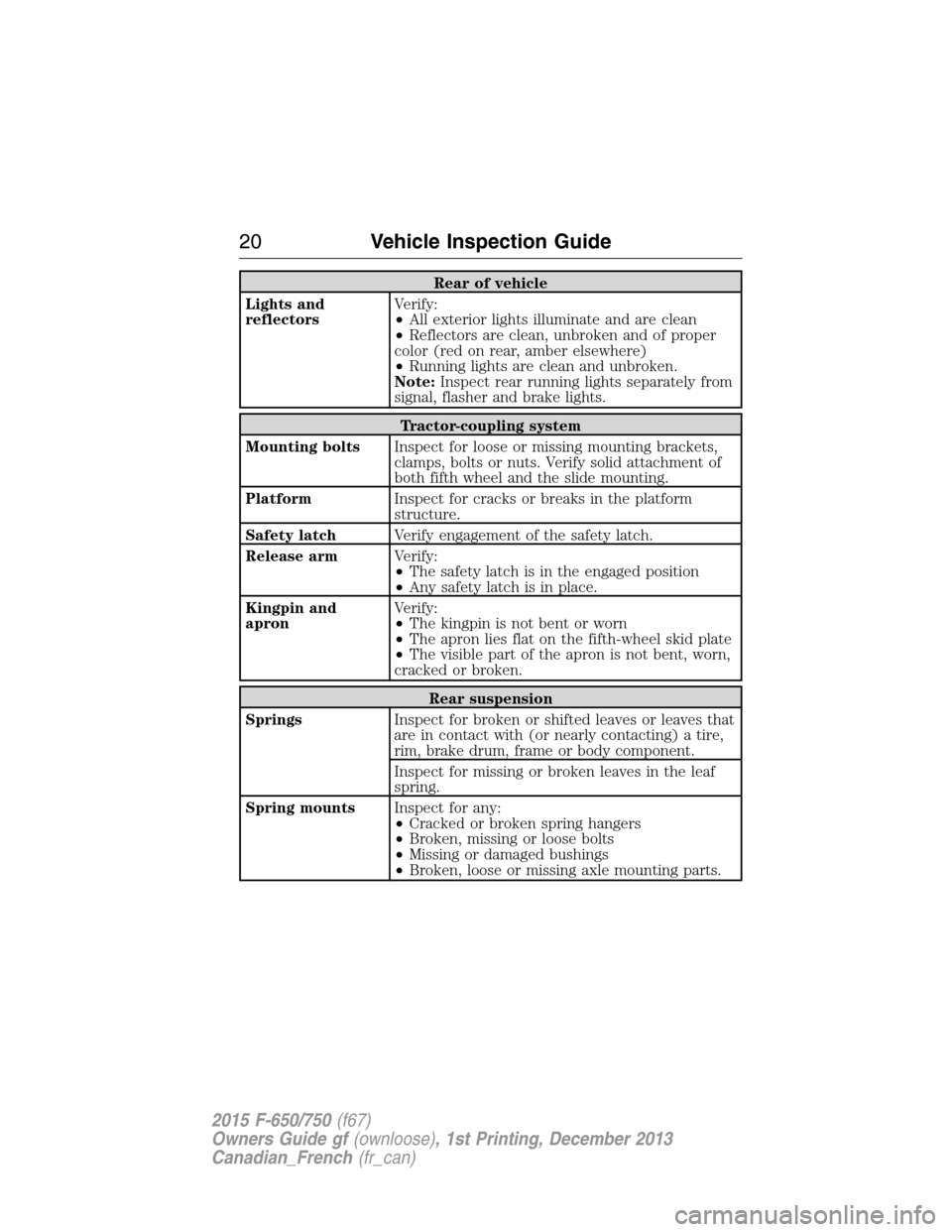 FORD F650 2015 13.G Owners Manual Rear of vehicle
Lights and
reflectorsVerify:
•All exterior lights illuminate and are clean
•Reflectors are clean, unbroken and of proper
color (red on rear, amber elsewhere)
•Running lights are FORD F650 2015 13.G Owners Manual Rear of vehicle
Lights and
reflectorsVerify:
•All exterior lights illuminate and are clean
•Reflectors are clean, unbroken and of proper
color (red on rear, amber elsewhere)
•Running lights are