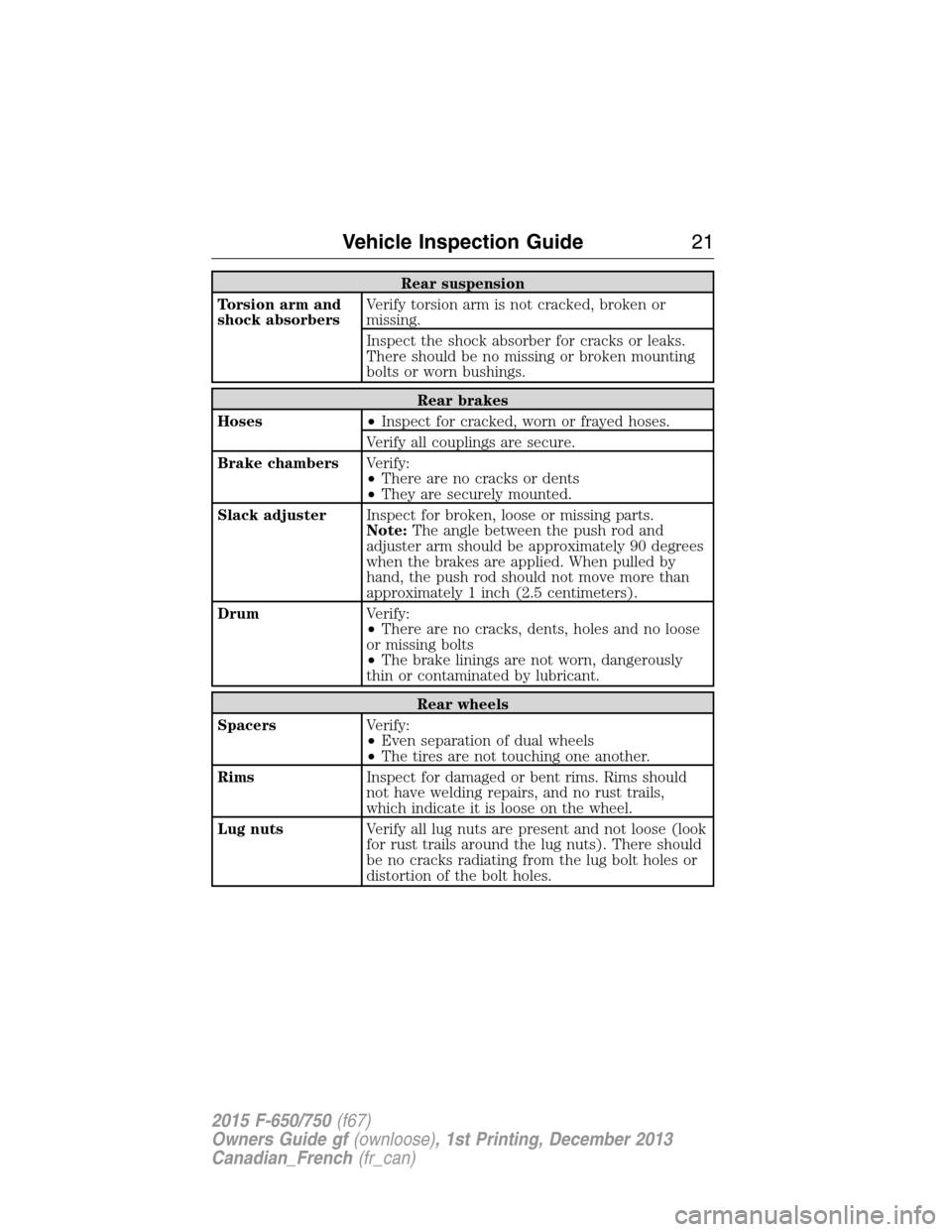 FORD F650 2015 13.G Owners Manual Rear suspension
Torsion arm and
shock absorbersVerify torsion arm is not cracked, broken or
missing.
Inspect the shock absorber for cracks or leaks.
There should be no missing or broken mounting
bolts FORD F650 2015 13.G Owners Manual Rear suspension
Torsion arm and
shock absorbersVerify torsion arm is not cracked, broken or
missing.
Inspect the shock absorber for cracks or leaks.
There should be no missing or broken mounting
bolts