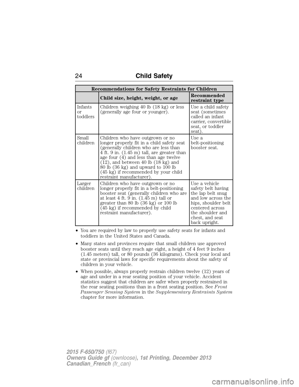 FORD F650 2015 13.G Owners Manual Recommendations for Safety Restraints for Children
Child size, height, weight, or ageRecommended
restraint type
Infants
or
toddlersChildren weighing 40 lb (18 kg) or less
(generally age four or younge FORD F650 2015 13.G Owners Manual Recommendations for Safety Restraints for Children
Child size, height, weight, or ageRecommended
restraint type
Infants
or
toddlersChildren weighing 40 lb (18 kg) or less
(generally age four or younge
