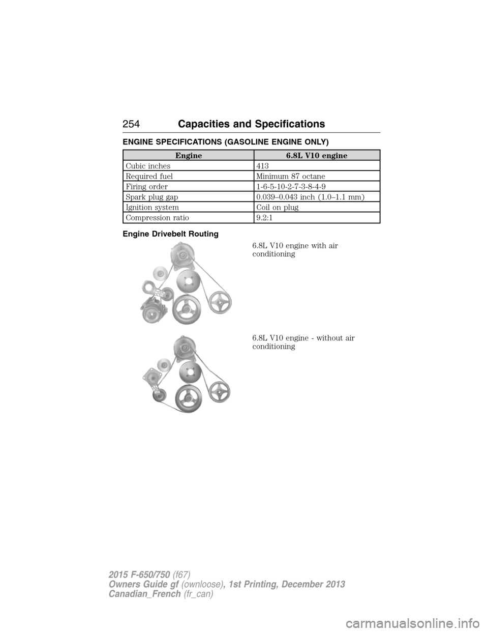 FORD F650 2015 13.G Owners Manual ENGINE SPECIFICATIONS (GASOLINE ENGINE ONLY)
Engine 6.8L V10 engine
Cubic inches 413
Required fuel Minimum 87 octane
Firing order 1-6-5-10-2-7-3-8-4-9
Spark plug gap 0.039–0.043 inch (1.0–1.1 mm)
FORD F650 2015 13.G Owners Manual ENGINE SPECIFICATIONS (GASOLINE ENGINE ONLY)
Engine 6.8L V10 engine
Cubic inches 413
Required fuel Minimum 87 octane
Firing order 1-6-5-10-2-7-3-8-4-9
Spark plug gap 0.039–0.043 inch (1.0–1.1 mm)