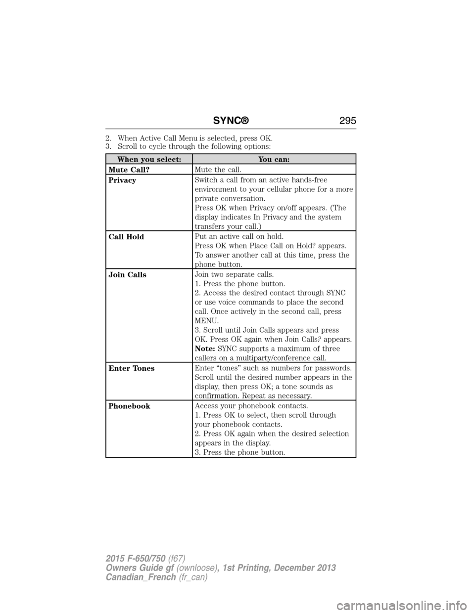 FORD F750 2015 13.G Owners Manual 2. When Active Call Menu is selected, press OK.
3. Scroll to cycle through the following options:
When you select: You can:
Mute Call?Mute the call.
PrivacySwitch a call from an active hands-free
envi FORD F750 2015 13.G Owners Manual 2. When Active Call Menu is selected, press OK.
3. Scroll to cycle through the following options:
When you select: You can:
Mute Call?Mute the call.
PrivacySwitch a call from an active hands-free
envi