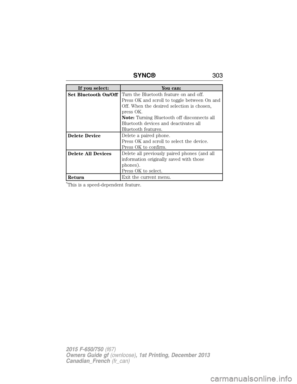 FORD F750 2015 13.G Owners Manual If you select: You can:
Set Bluetooth On/OffTurn the Bluetooth feature on and off.
Press OK and scroll to toggle between On and
Off. When the desired selection is chosen,
press OK.
Note:Turning Blueto FORD F750 2015 13.G Owners Manual If you select: You can:
Set Bluetooth On/OffTurn the Bluetooth feature on and off.
Press OK and scroll to toggle between On and
Off. When the desired selection is chosen,
press OK.
Note:Turning Blueto