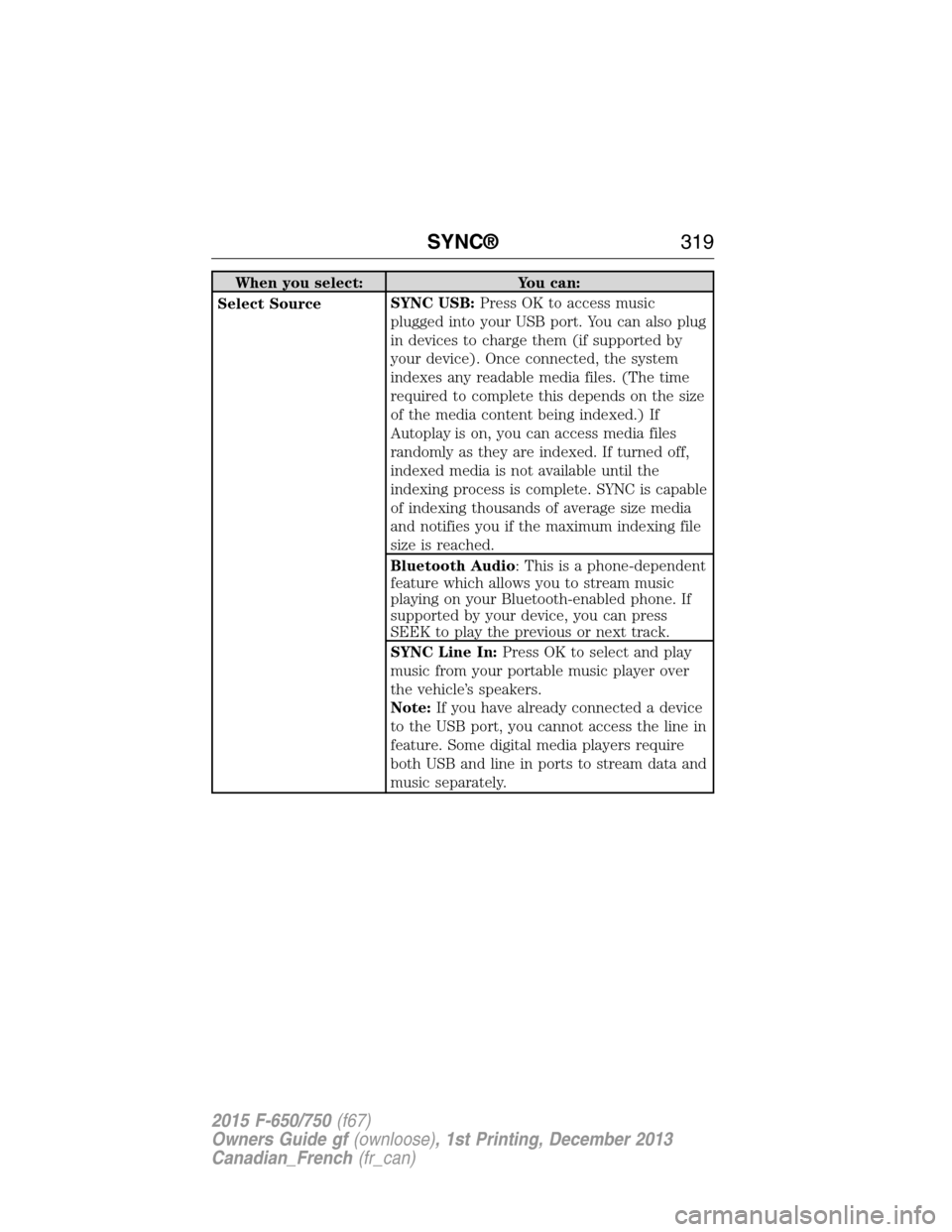 FORD F750 2015 13.G Owners Manual When you select: You can:
Select SourceSYNC USB:Press OK to access music
plugged into your USB port. You can also plug
in devices to charge them (if supported by
your device). Once connected, the syst FORD F750 2015 13.G Owners Manual When you select: You can:
Select SourceSYNC USB:Press OK to access music
plugged into your USB port. You can also plug
in devices to charge them (if supported by
your device). Once connected, the syst