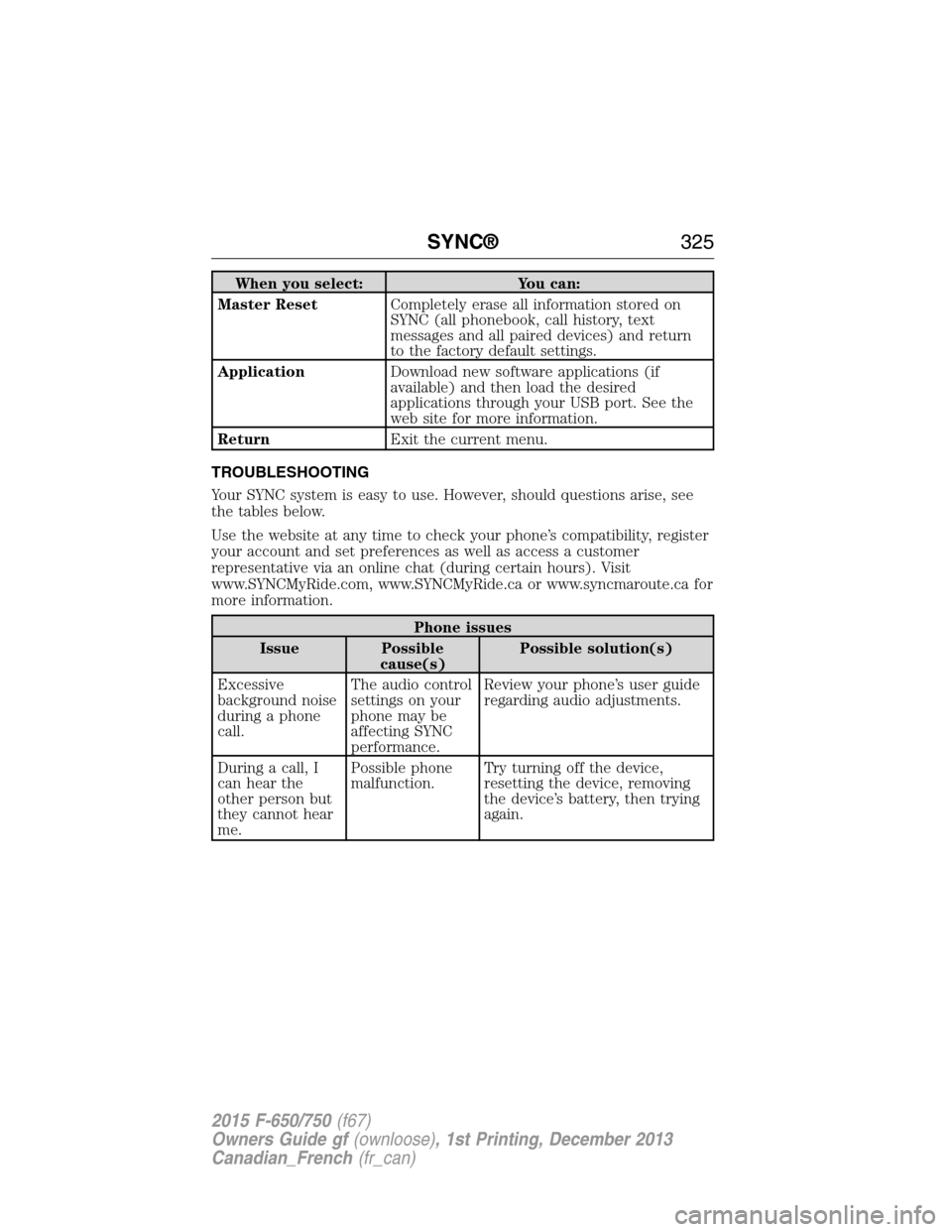 FORD F750 2015 13.G Owners Manual When you select: You can:
Master ResetCompletely erase all information stored on
SYNC (all phonebook, call history, text
messages and all paired devices) and return
to the factory default settings.
Ap FORD F750 2015 13.G Owners Manual When you select: You can:
Master ResetCompletely erase all information stored on
SYNC (all phonebook, call history, text
messages and all paired devices) and return
to the factory default settings.
Ap