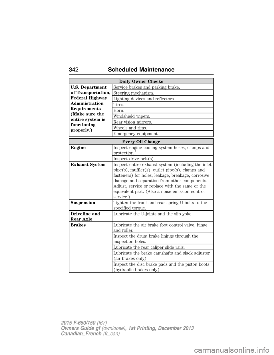 FORD F650 2015 13.G Owners Manual Daily Owner Checks
U.S. Department
of Transportation,
Federal Highway
Administration
Requirements
(Make sure the
entire system is
functioning
properly.)Service brakes and parking brake.
Steering mecha FORD F650 2015 13.G Owners Manual Daily Owner Checks
U.S. Department
of Transportation,
Federal Highway
Administration
Requirements
(Make sure the
entire system is
functioning
properly.)Service brakes and parking brake.
Steering mecha