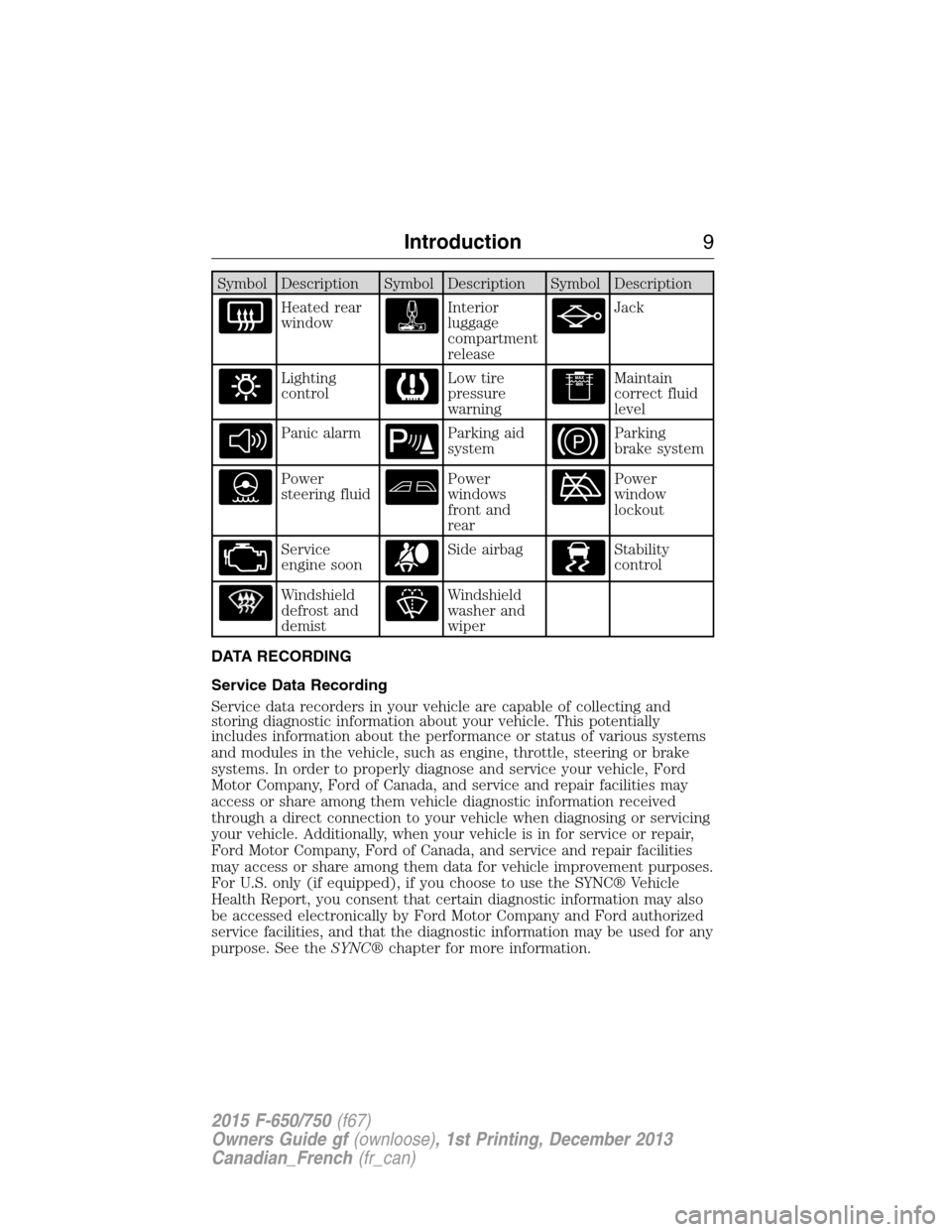 FORD F650 2015 13.G Owners Manual Symbol Description Symbol Description Symbol Description
Heated rear
windowInterior
luggage
compartment
releaseJack
Lighting
controlLow tire
pressure
warningMaintain
correct fluid
level
Panic alarmPar
