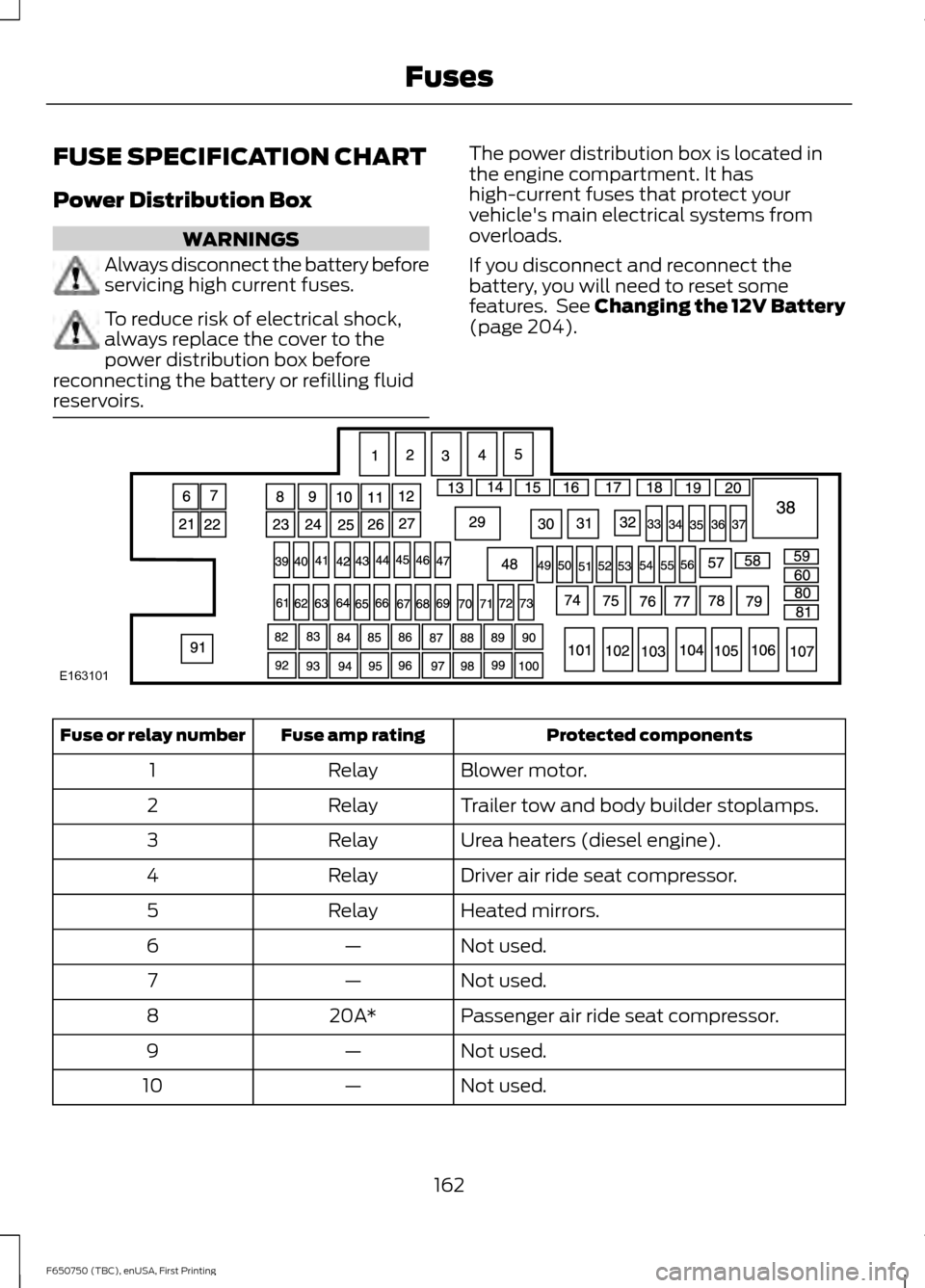 FORD F750 2016 13.G Owners Manual FUSE SPECIFICATION CHART
Power Distribution Box
WARNINGS
Always disconnect the battery before
servicing high current fuses.
To reduce risk of electrical shock,
always replace the cover to the
power di