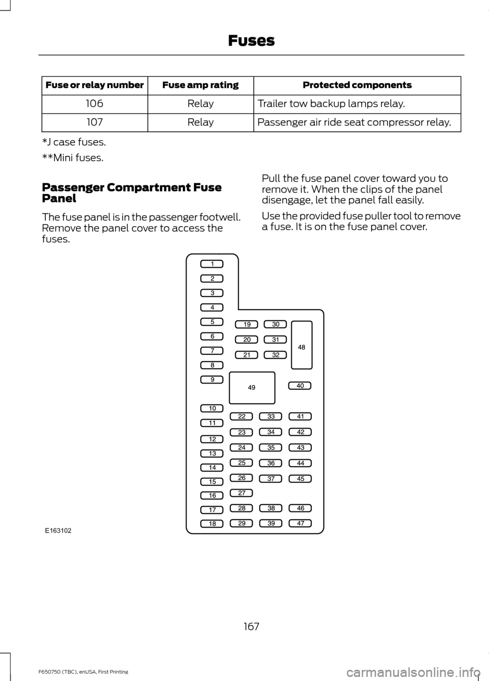 FORD F650 2016 13.G Owners Manual Protected components
Fuse amp rating
Fuse or relay number
Trailer tow backup lamps relay.
Relay
106
Passenger air ride seat compressor relay.
Relay
107
*J case fuses.
**Mini fuses.
Passenger Compartme