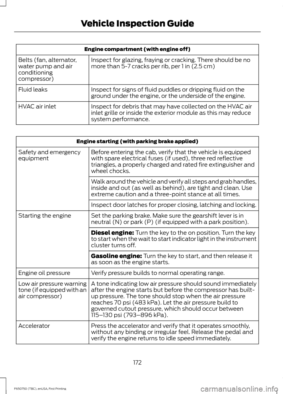 FORD F650 2016 13.G Owners Manual Engine compartment (with engine off)
Inspect for glazing, fraying or cracking. There should be no
more than 5-7 cracks per rib, per 1 in (2.5 cm)
Belts (fan, alternator,
water pump and air
conditionin FORD F650 2016 13.G Owners Manual Engine compartment (with engine off)
Inspect for glazing, fraying or cracking. There should be no
more than 5-7 cracks per rib, per 1 in (2.5 cm)
Belts (fan, alternator,
water pump and air
conditionin
