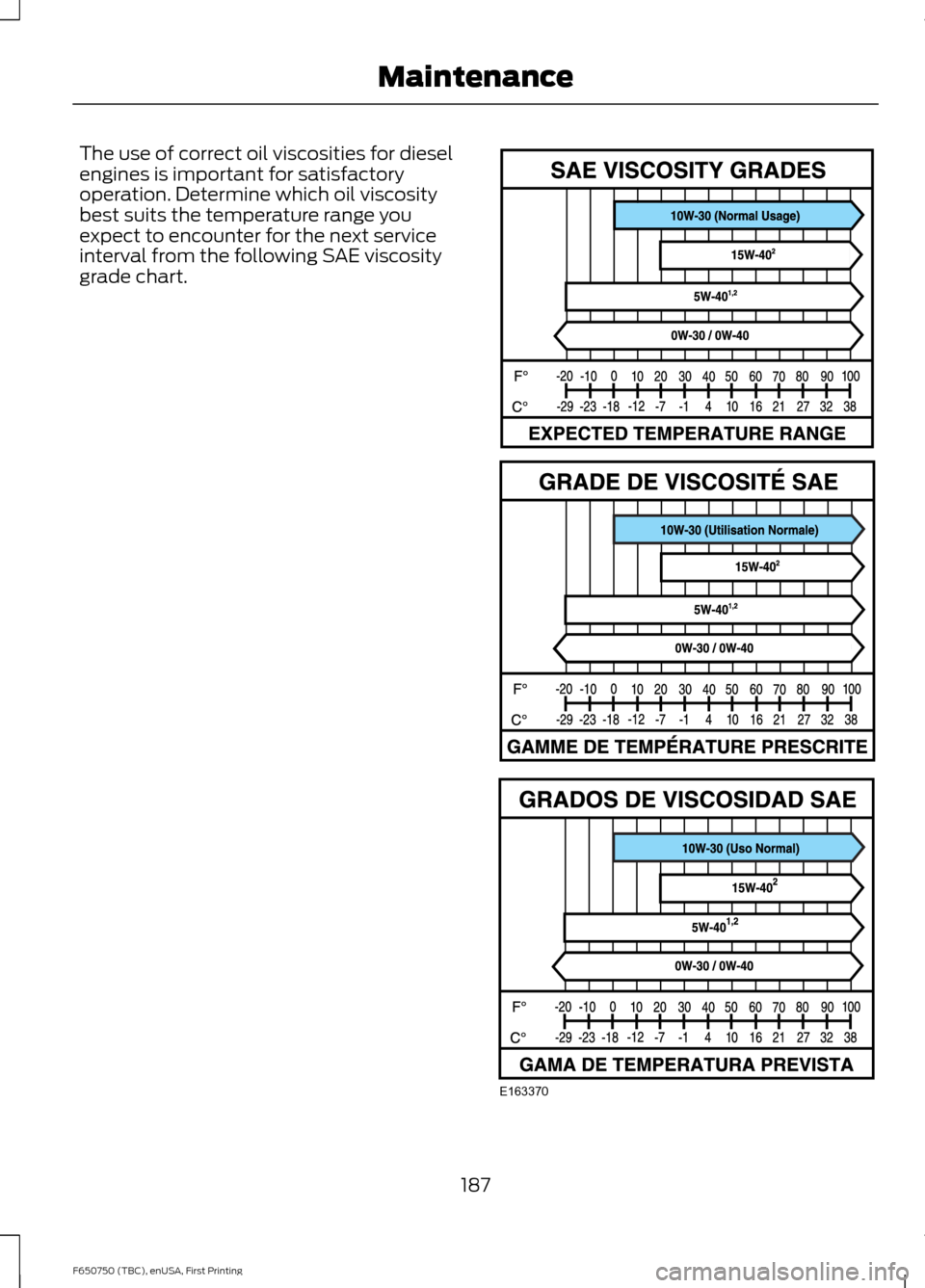 FORD F650 2016 13.G Owners Manual The use of correct oil viscosities for diesel
engines is important for satisfactory
operation. Determine which oil viscosity
best suits the temperature range you
expect to encounter for the next servi FORD F650 2016 13.G Owners Manual The use of correct oil viscosities for diesel
engines is important for satisfactory
operation. Determine which oil viscosity
best suits the temperature range you
expect to encounter for the next servi