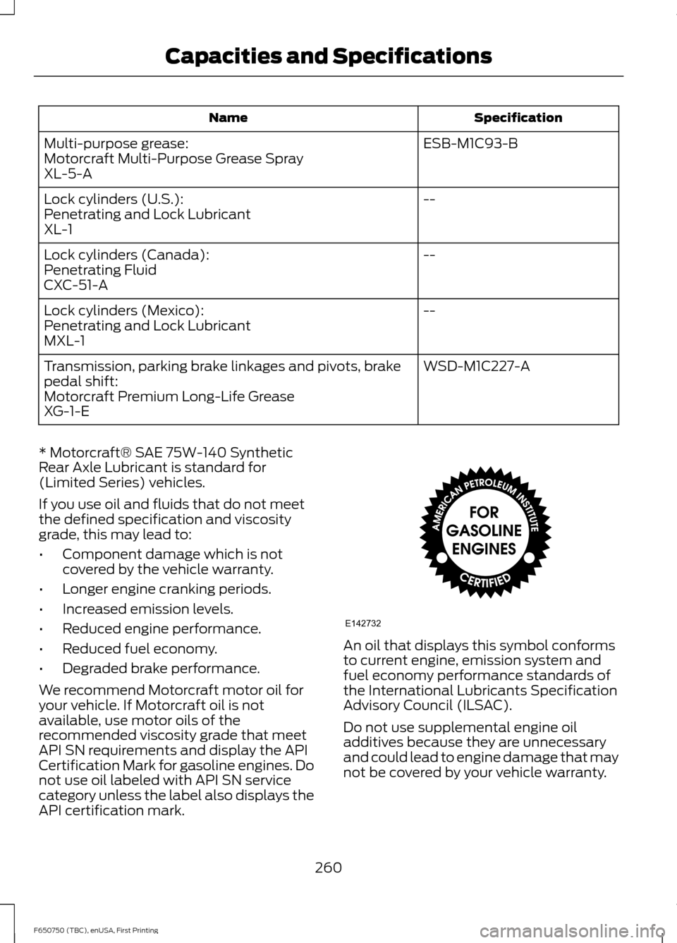 FORD F650 2016 13.G Owners Manual Specification
Name
ESB-M1C93-B
Multi-purpose grease:
Motorcraft Multi-Purpose Grease Spray
XL-5-A
--
Lock cylinders (U.S.):
Penetrating and Lock Lubricant
XL-1
--
Lock cylinders (Canada):
Penetrating 