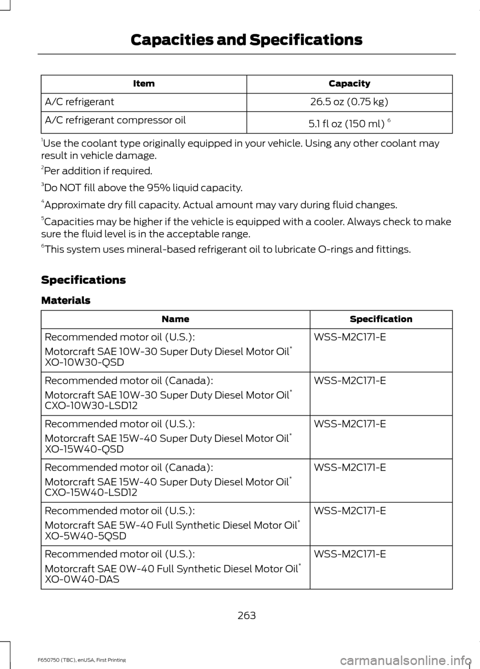 FORD F650 2016 13.G Owners Manual Capacity
Item
26.5 oz (0.75 kg)
A/C refrigerant
5.1 fl oz (150 ml)6
A/C refrigerant compressor oil
1 Use the coolant type originally equipped in your vehicle. Using any other coolant may
result in veh