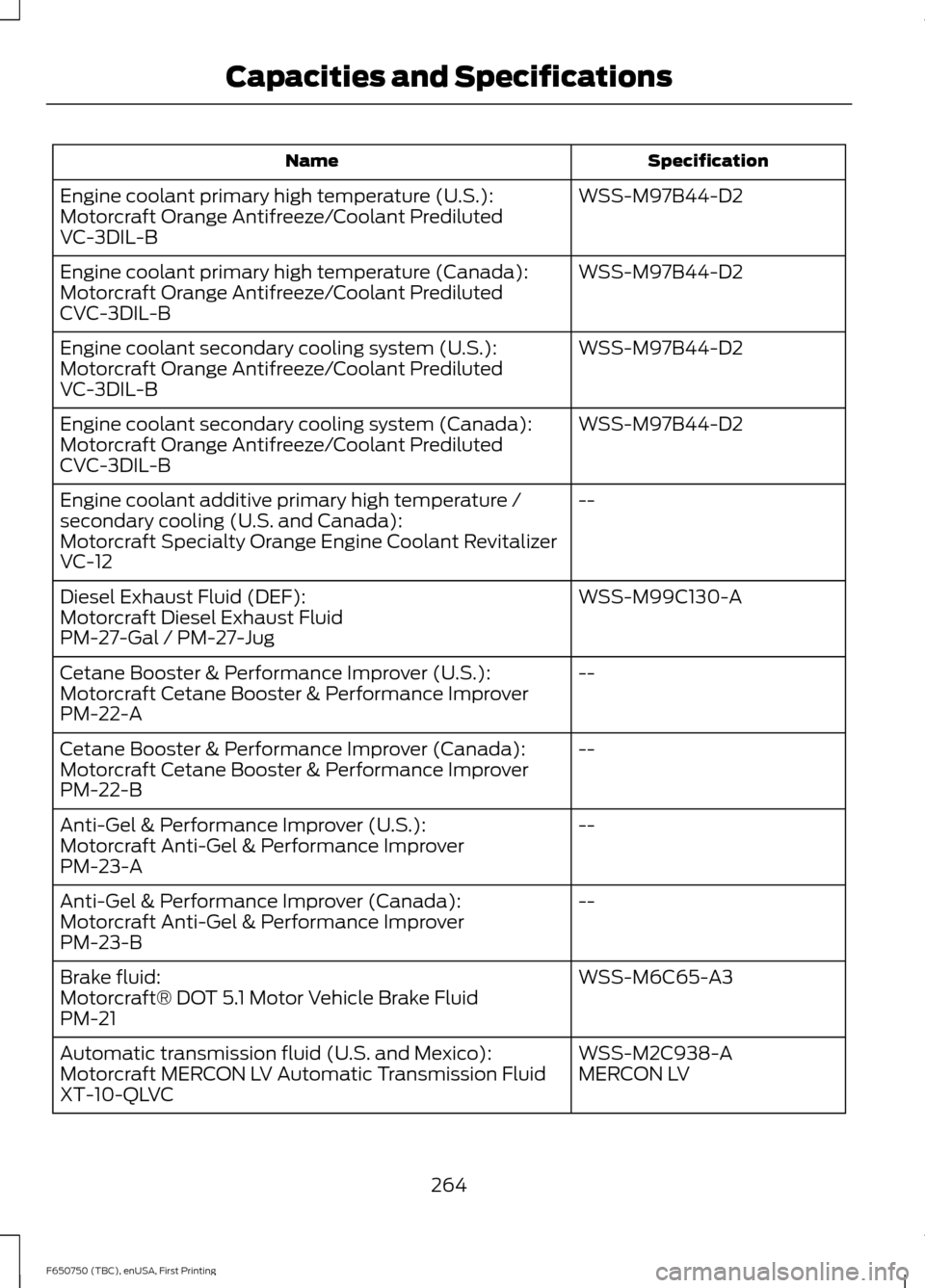 FORD F750 2016 13.G Owners Manual Specification
Name
WSS-M97B44-D2
Engine coolant primary high temperature (U.S.):
Motorcraft Orange Antifreeze/Coolant Prediluted
VC-3DIL-B
WSS-M97B44-D2
Engine coolant primary high temperature (Canada FORD F750 2016 13.G Owners Manual Specification
Name
WSS-M97B44-D2
Engine coolant primary high temperature (U.S.):
Motorcraft Orange Antifreeze/Coolant Prediluted
VC-3DIL-B
WSS-M97B44-D2
Engine coolant primary high temperature (Canada