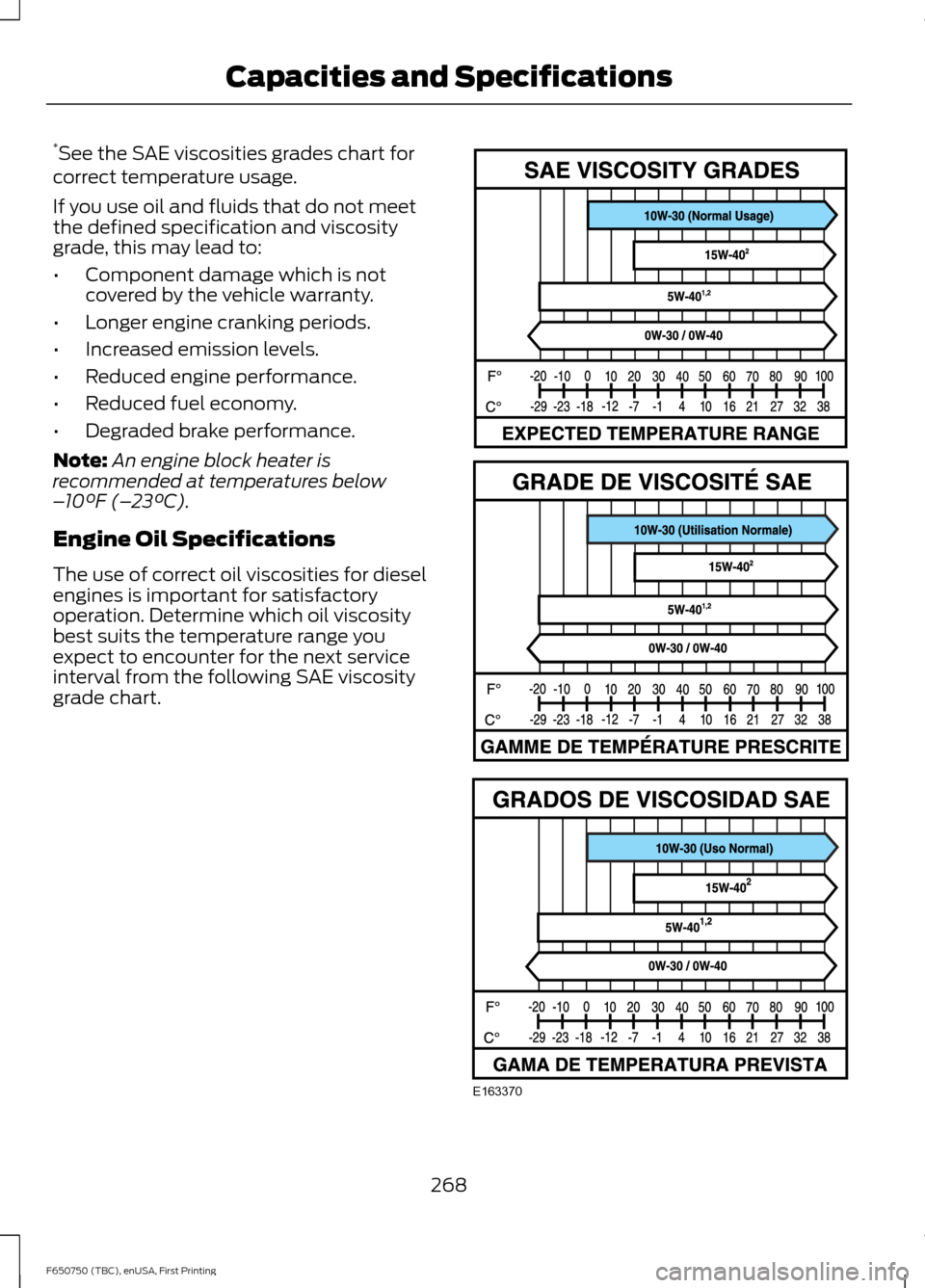 FORD F650 2016 13.G Owners Manual *
See the SAE viscosities grades chart for
correct temperature usage.
If you use oil and fluids that do not meet
the defined specification and viscosity
grade, this may lead to:
• Component damage w