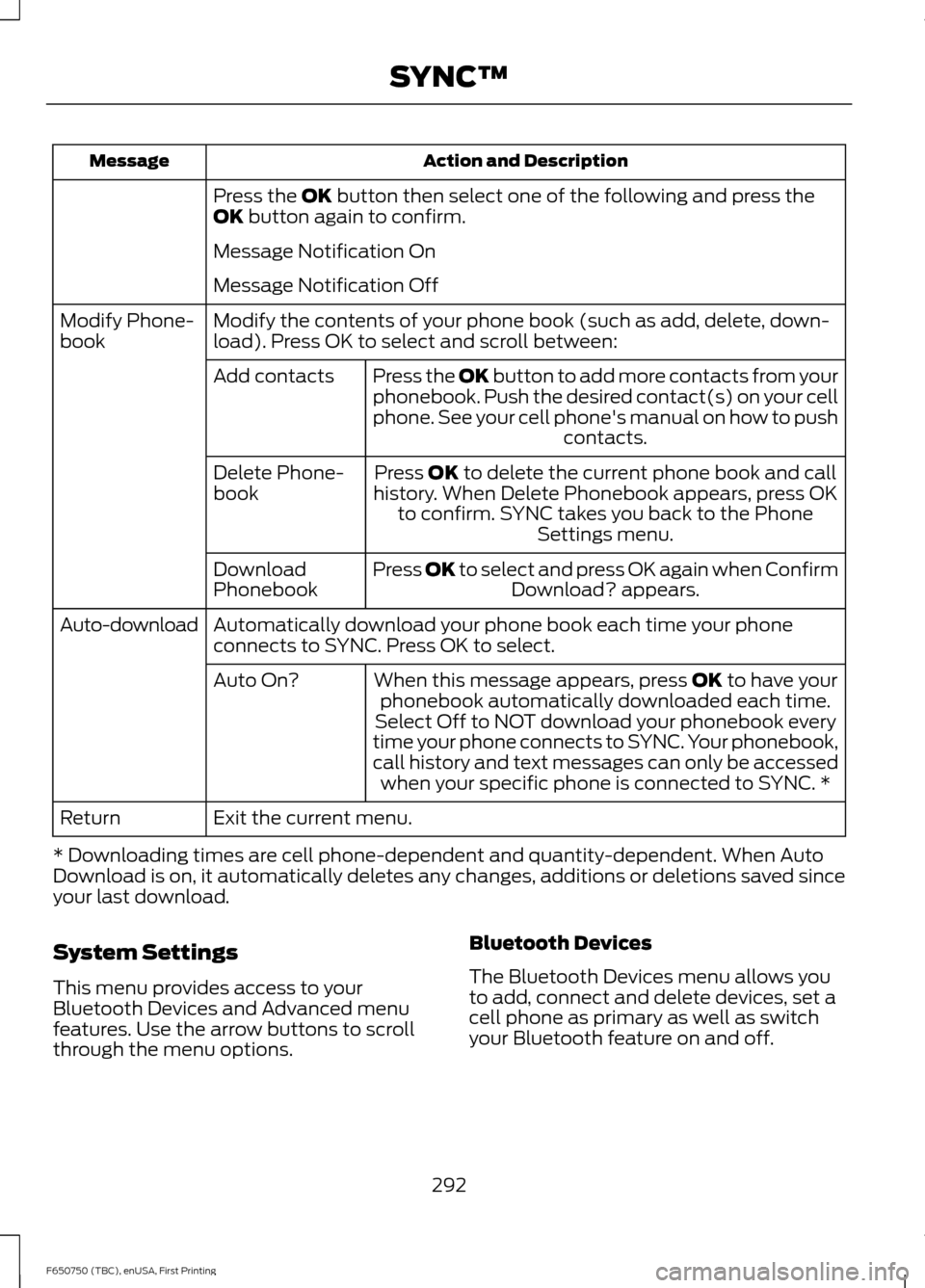 FORD F750 2016 13.G Owners Manual Action and Description
Message
Press the OK button then select one of the following and press the
OK button again to confirm.
Message Notification On
Message Notification Off
Modify the contents of yo