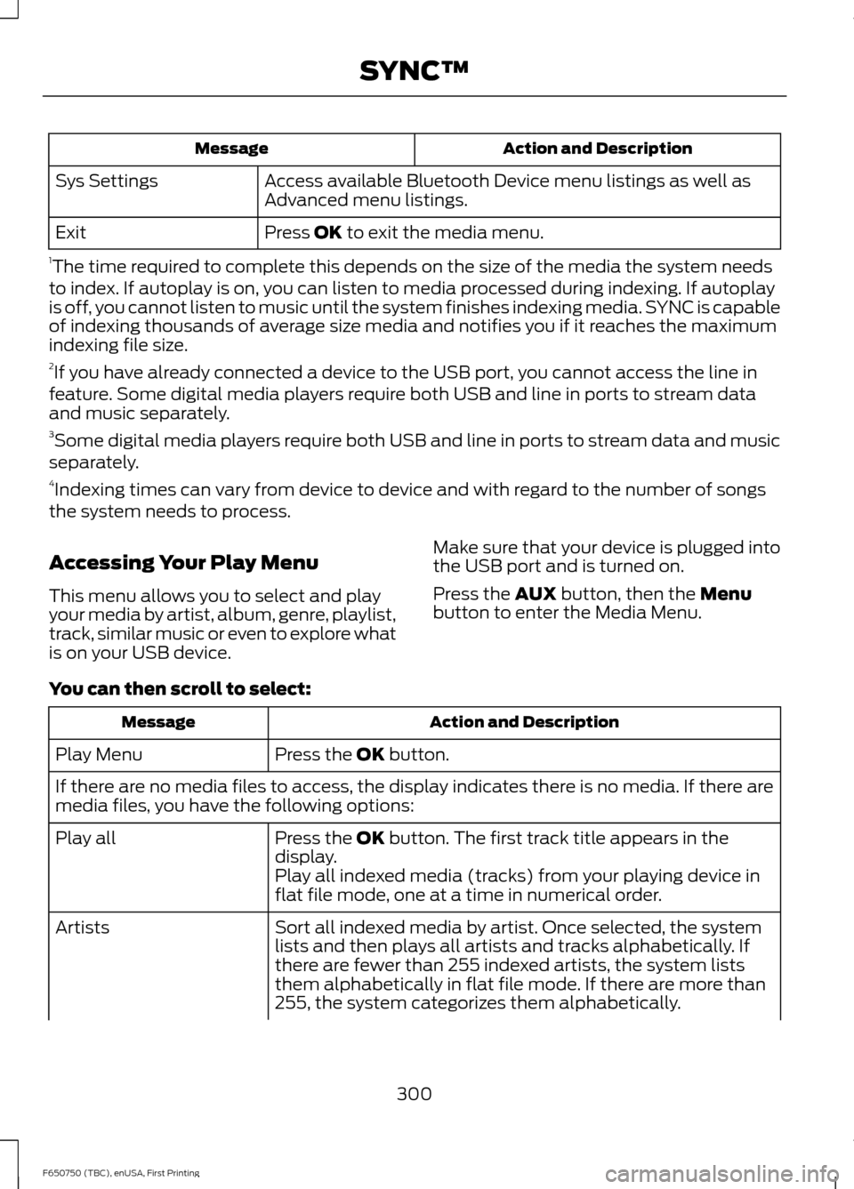 FORD F650 2016 13.G Owners Manual Action and Description
Message
Access available Bluetooth Device menu listings as well as
Advanced menu listings.
Sys Settings
Press OK to exit the media menu.
Exit
1 The time required to complete thi