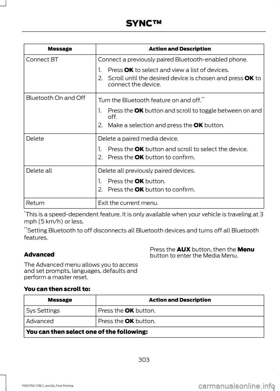 FORD F650 2016 13.G Owners Manual Action and Description
Message
Connect a previously paired Bluetooth-enabled phone.
Connect BT
1. Press OK to select and view a list of devices.
2. Scroll until the desired device is chosen and press 