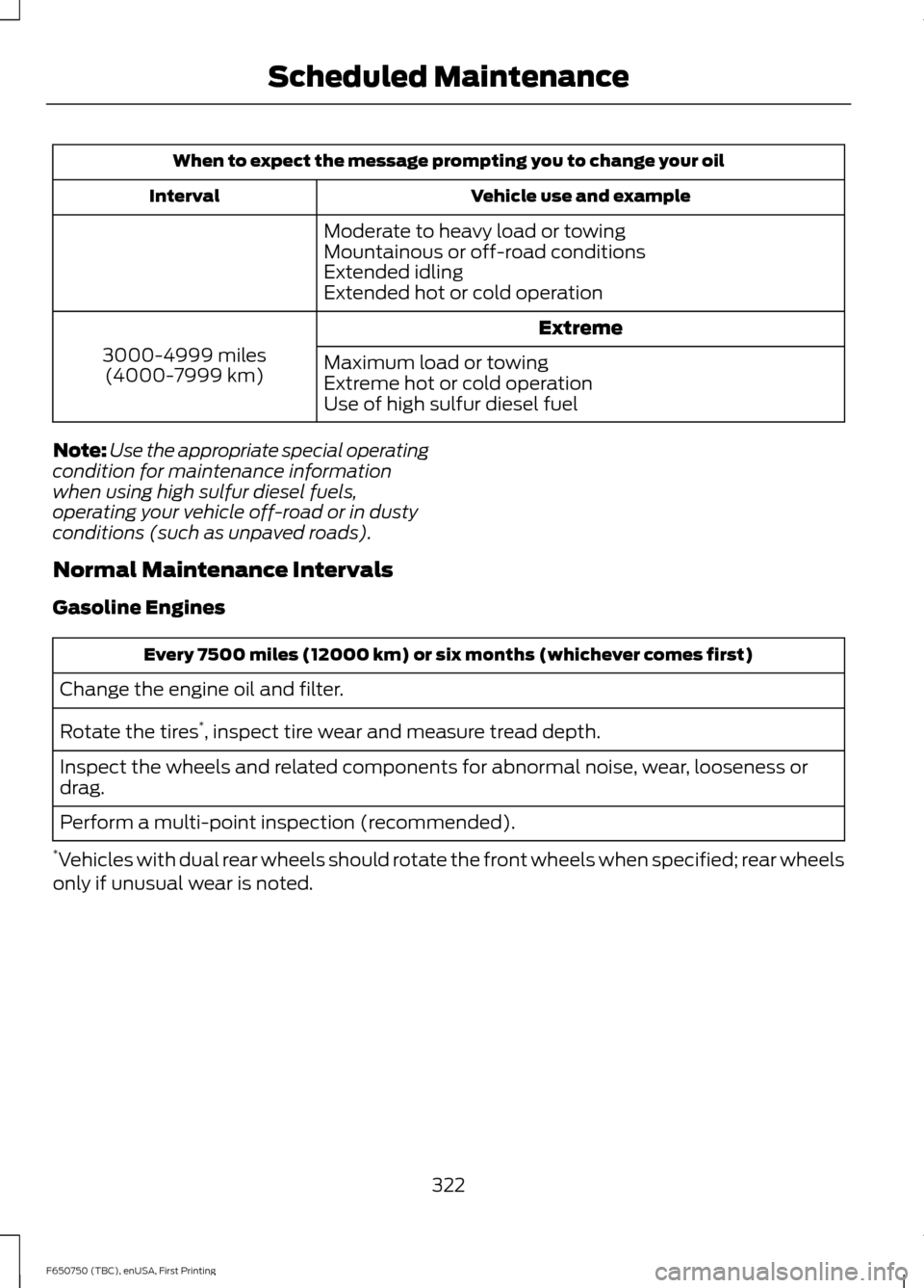 FORD F750 2016 13.G Owners Manual When to expect the message prompting you to change your oil
Vehicle use and example
Interval
Moderate to heavy load or towing
Mountainous or off-road conditions
Extended idling
Extended hot or cold op FORD F750 2016 13.G Owners Manual When to expect the message prompting you to change your oil
Vehicle use and example
Interval
Moderate to heavy load or towing
Mountainous or off-road conditions
Extended idling
Extended hot or cold op