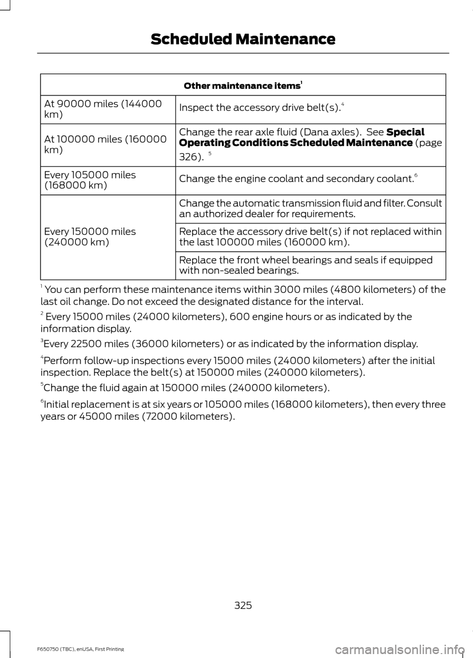 FORD F750 2016 13.G Owners Manual Other maintenance items
1
Inspect the accessory drive belt(s). 4
At 90000 miles (144000
km)
Change the rear axle fluid (Dana axles). See Special
Operating Conditions Scheduled Maintenance (page
326
) FORD F750 2016 13.G Owners Manual Other maintenance items
1
Inspect the accessory drive belt(s). 4
At 90000 miles (144000
km)
Change the rear axle fluid (Dana axles). See Special
Operating Conditions Scheduled Maintenance (page
326
)