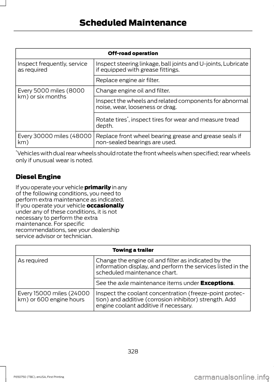 FORD F750 2016 13.G Owners Manual Off-road operation
Inspect steering linkage, ball joints and U-joints, Lubricate
if equipped with grease fittings.
Inspect frequently, service
as required
Replace engine air filter.
Change engine oil FORD F750 2016 13.G Owners Manual Off-road operation
Inspect steering linkage, ball joints and U-joints, Lubricate
if equipped with grease fittings.
Inspect frequently, service
as required
Replace engine air filter.
Change engine oil