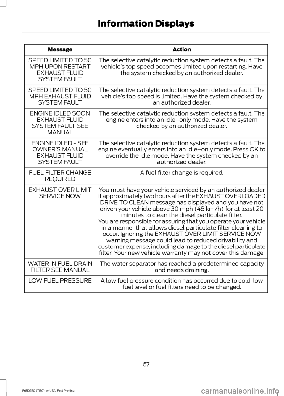 FORD F650 2016 13.G Repair Manual Action
Message
The selective catalytic reduction system detects a fault. Thevehicle ’s top speed becomes limited upon restarting. Have
the system checked by an authorized dealer.
SPEED LIMITED TO 50 FORD F650 2016 13.G Repair Manual Action
Message
The selective catalytic reduction system detects a fault. Thevehicle ’s top speed becomes limited upon restarting. Have
the system checked by an authorized dealer.
SPEED LIMITED TO 50