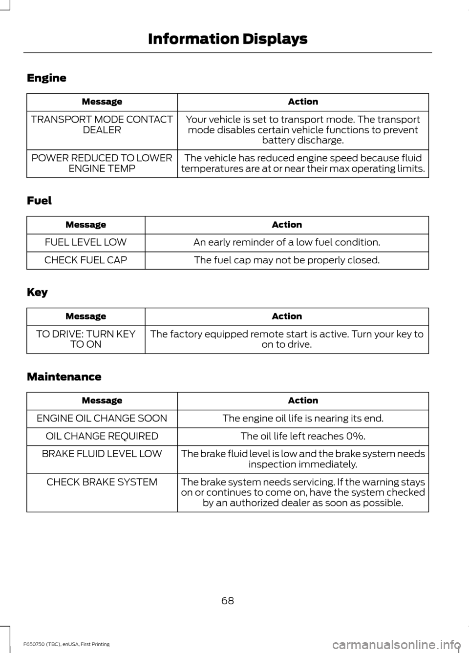 FORD F650 2016 13.G Owners Manual Engine
Action
Message
Your vehicle is set to transport mode. The transportmode disables certain vehicle functions to prevent battery discharge.
TRANSPORT MODE CONTACT
DEALER
The vehicle has reduced en