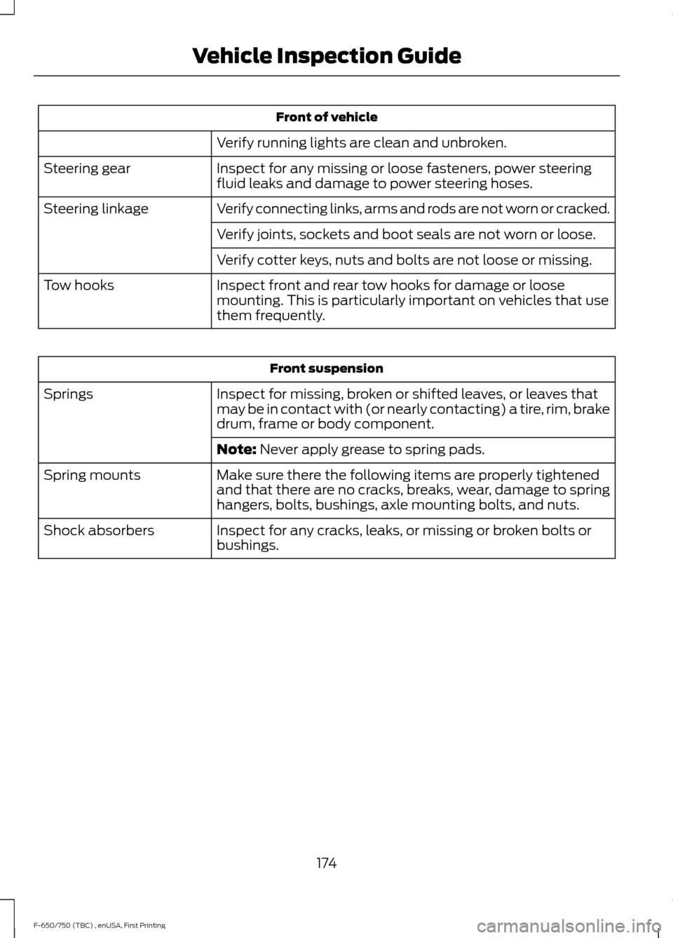 FORD F650 2017 13.G User Guide Front of vehicle
Verify running lights are clean and unbroken.
Inspect for any missing or loose fasteners, power steering
fluid leaks and damage to power steering hoses.
Steering gear
Verify connectin FORD F650 2017 13.G User Guide Front of vehicle
Verify running lights are clean and unbroken.
Inspect for any missing or loose fasteners, power steering
fluid leaks and damage to power steering hoses.
Steering gear
Verify connectin