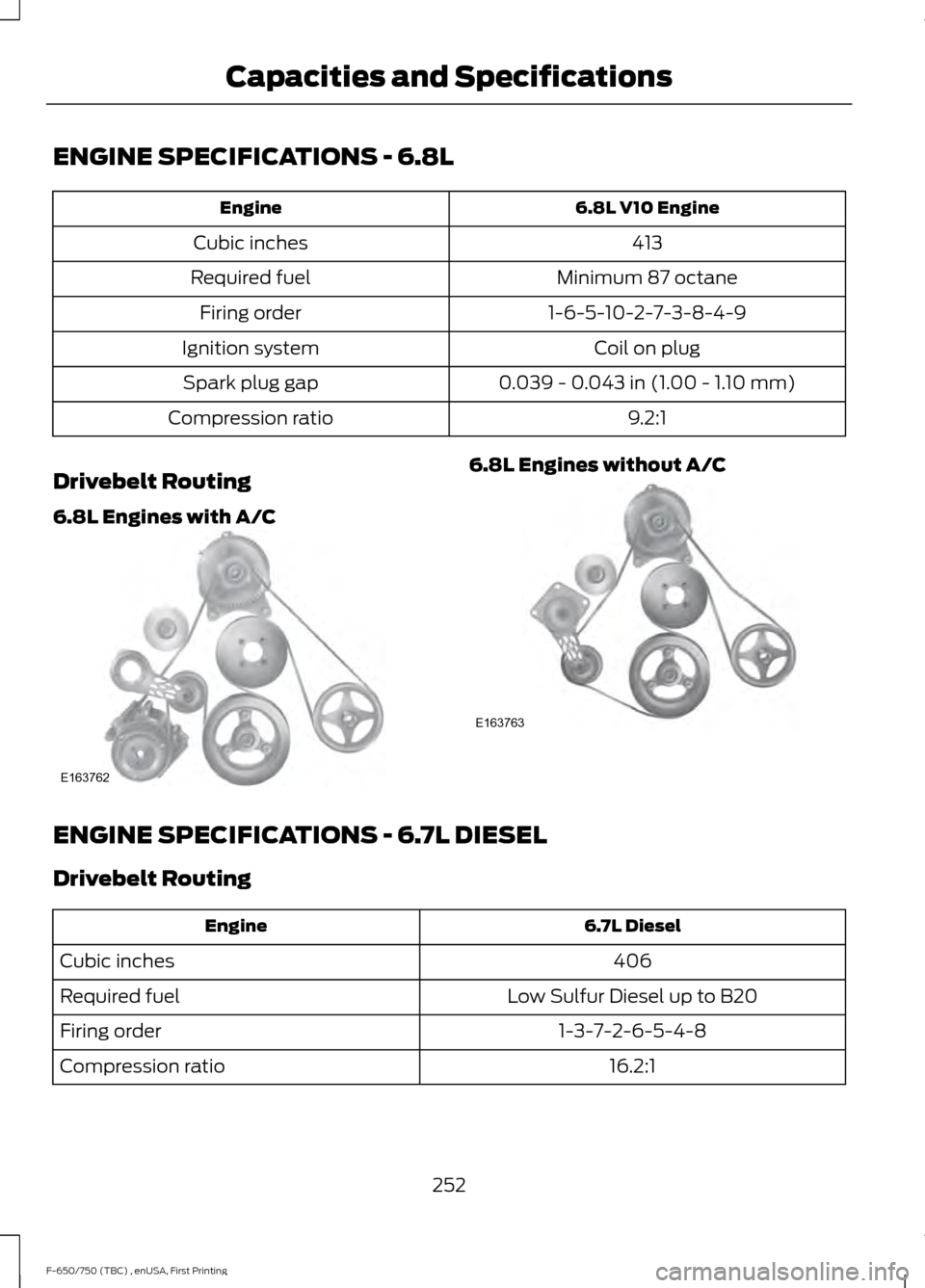 FORD F750 2017 13.G Owners Manual ENGINE SPECIFICATIONS - 6.8L
6.8L V10 Engine
Engine
413
Cubic inches
Minimum 87 octane
Required fuel
1-6-5-10-2-7-3-8-4-9
Firing order
Coil on plug
Ignition system
0.039 - 0.043 in (1.00 - 1.10 mm)
Sp