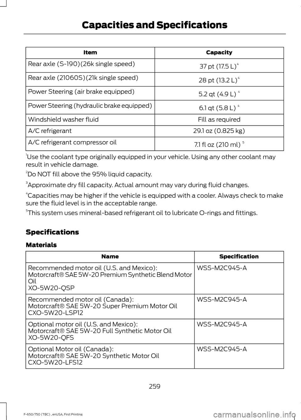 FORD F650 2017 13.G Owners Manual Capacity
Item
37 pt (17.5 L)4
Rear axle (S-190)(26k single speed)
28 pt (13.2 L)4
Rear axle (21060S)(21k single speed)
5.2 qt (4.9 L)4
Power Steering (air brake equipped)
6.1 qt (5.8 L)4
Power Steerin