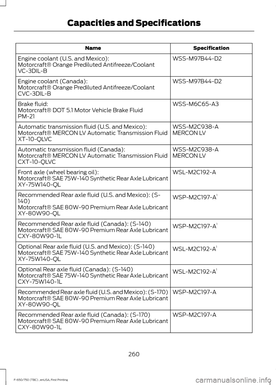 FORD F750 2017 13.G Owners Manual Specification
Name
WSS-M97B44-D2
Engine coolant (U.S. and Mexico):
Motorcraft® Orange Prediluted Antifreeze/Coolant
VC-3DIL-B
WSS-M97B44-D2
Engine coolant (Canada):
Motorcraft® Orange Prediluted Ant FORD F750 2017 13.G Owners Manual Specification
Name
WSS-M97B44-D2
Engine coolant (U.S. and Mexico):
Motorcraft® Orange Prediluted Antifreeze/Coolant
VC-3DIL-B
WSS-M97B44-D2
Engine coolant (Canada):
Motorcraft® Orange Prediluted Ant