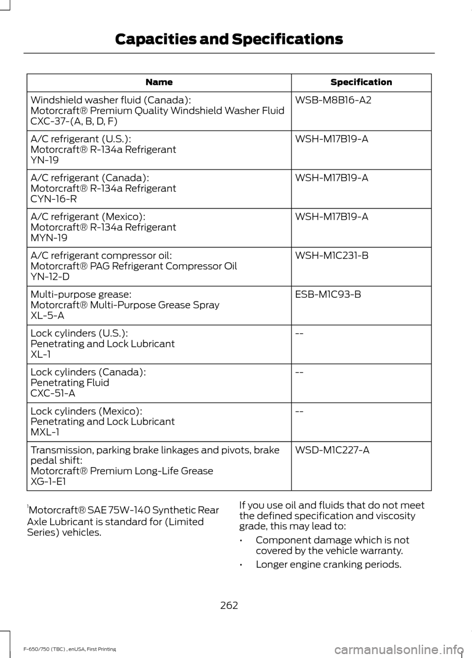 FORD F750 2017 13.G Owners Manual Specification
Name
WSB-M8B16-A2
Windshield washer fluid (Canada):
Motorcraft® Premium Quality Windshield Washer Fluid
CXC-37-(A, B, D, F)
WSH-M17B19-A
A/C refrigerant (U.S.):
Motorcraft® R-134a Refr FORD F750 2017 13.G Owners Manual Specification
Name
WSB-M8B16-A2
Windshield washer fluid (Canada):
Motorcraft® Premium Quality Windshield Washer Fluid
CXC-37-(A, B, D, F)
WSH-M17B19-A
A/C refrigerant (U.S.):
Motorcraft® R-134a Refr