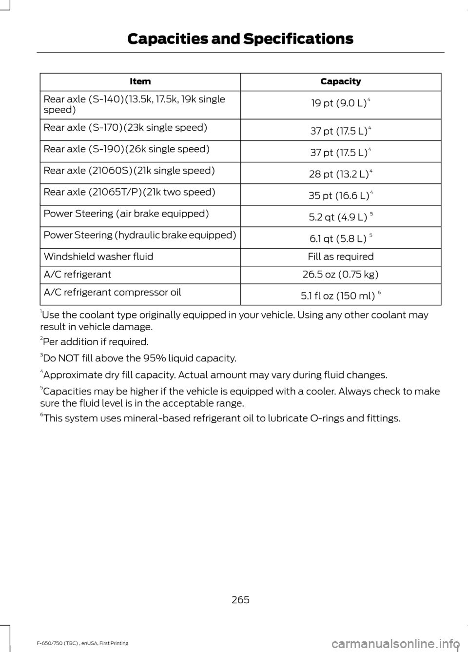 FORD F650 2017 13.G Owners Manual Capacity
Item
19 pt (9.0 L)4
Rear axle (S-140)(13.5k, 17.5k, 19k single
speed)
37 pt (17.5 L)4
Rear axle (S-170)(23k single speed)
37 pt (17.5 L)4
Rear axle (S-190)(26k single speed)
28 pt (13.2 L)4
R