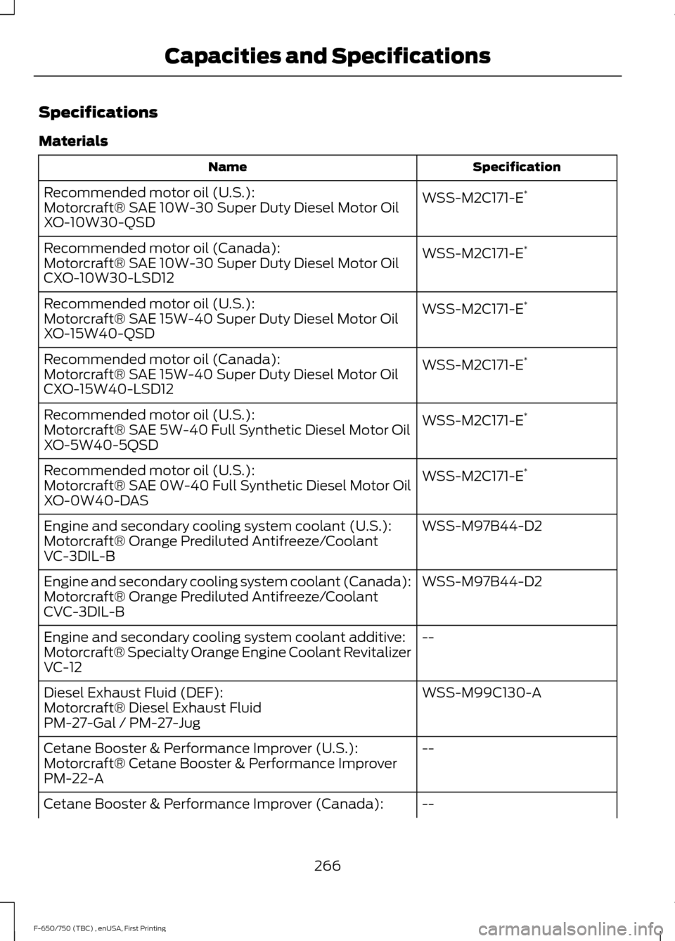 FORD F750 2017 13.G Owners Manual Specifications
Materials
Specification
Name
WSS-M2C171-E*
Recommended motor oil (U.S.):
Motorcraft® SAE 10W-30 Super Duty Diesel Motor Oil
XO-10W30-QSD
WSS-M2C171-E*
Recommended motor oil (Canada):
M FORD F750 2017 13.G Owners Manual Specifications
Materials
Specification
Name
WSS-M2C171-E*
Recommended motor oil (U.S.):
Motorcraft® SAE 10W-30 Super Duty Diesel Motor Oil
XO-10W30-QSD
WSS-M2C171-E*
Recommended motor oil (Canada):
M