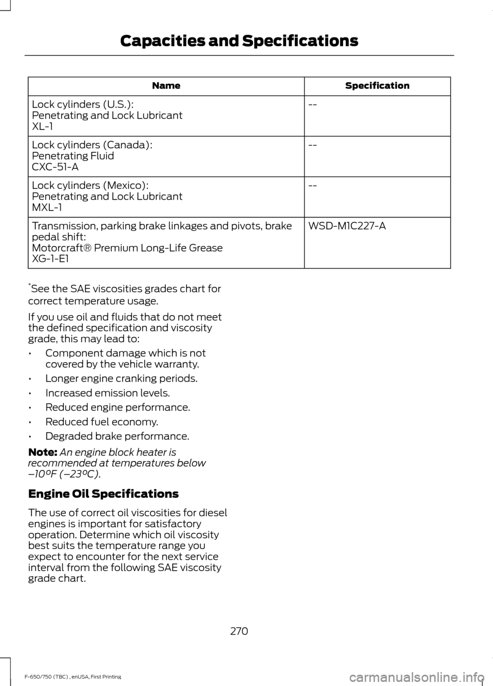 FORD F750 2017 13.G Owners Manual Specification
Name
--
Lock cylinders (U.S.):
Penetrating and Lock Lubricant
XL-1
--
Lock cylinders (Canada):
Penetrating Fluid
CXC-51-A
--
Lock cylinders (Mexico):
Penetrating and Lock Lubricant
MXL-1 FORD F750 2017 13.G Owners Manual Specification
Name
--
Lock cylinders (U.S.):
Penetrating and Lock Lubricant
XL-1
--
Lock cylinders (Canada):
Penetrating Fluid
CXC-51-A
--
Lock cylinders (Mexico):
Penetrating and Lock Lubricant
MXL-1