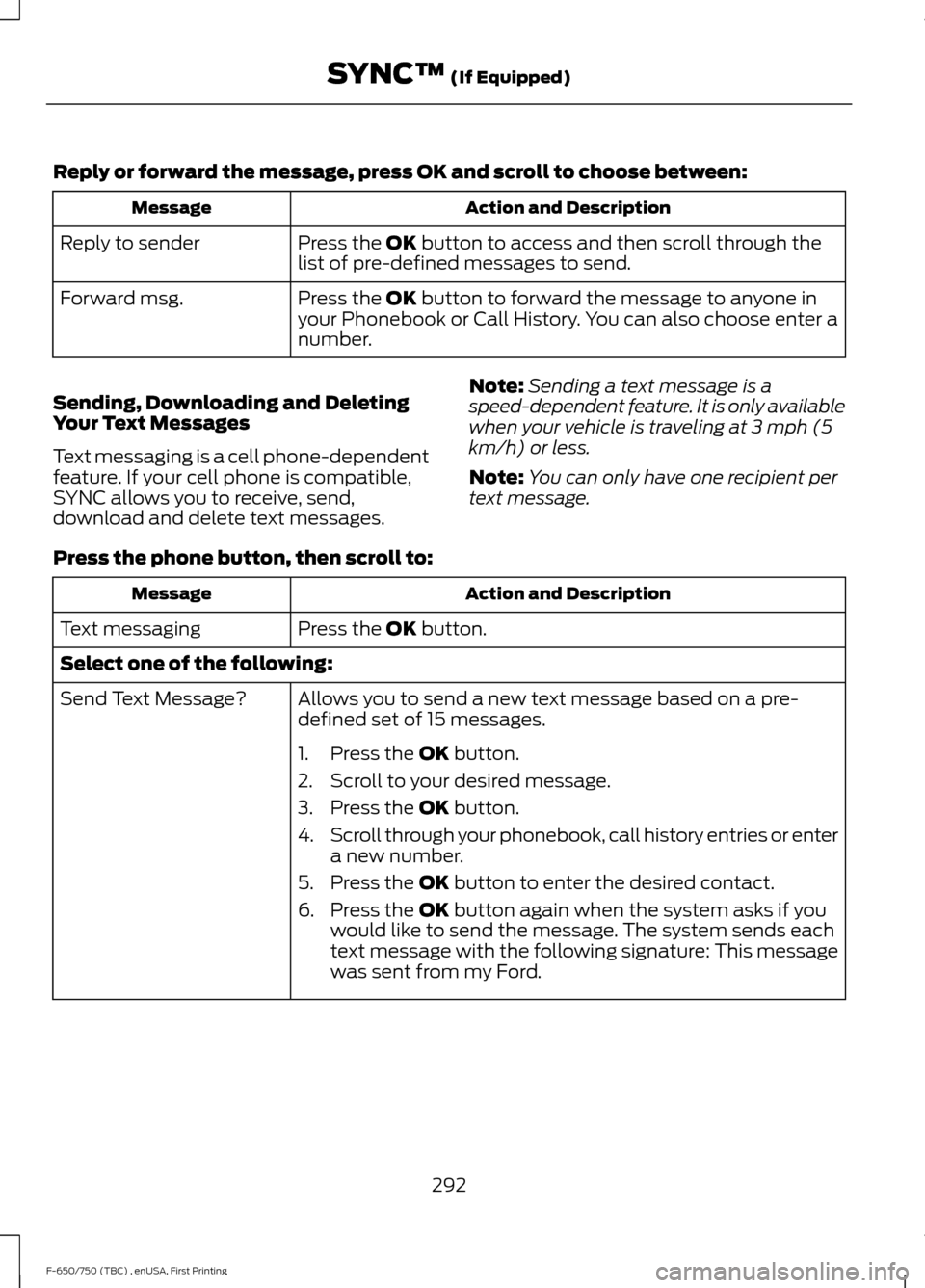 FORD F750 2017 13.G Owners Manual Reply or forward the message, press OK and scroll to choose between:
Action and Description
Message
Press the OK button to access and then scroll through the
list of pre-defined messages to send.
Repl FORD F750 2017 13.G Owners Manual Reply or forward the message, press OK and scroll to choose between:
Action and Description
Message
Press the OK button to access and then scroll through the
list of pre-defined messages to send.
Repl