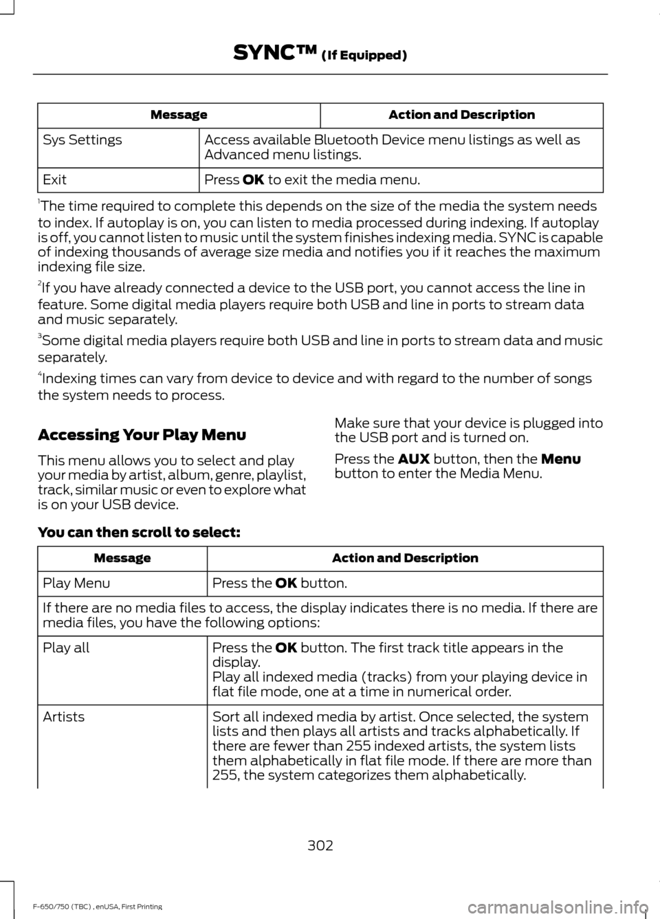 FORD F650 2017 13.G Owners Manual Action and Description
Message
Access available Bluetooth Device menu listings as well as
Advanced menu listings.
Sys Settings
Press OK to exit the media menu.
Exit
1 The time required to complete thi